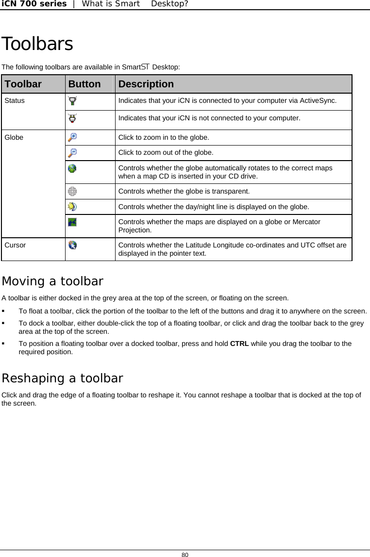 iCN 700 series  |  What is Smart Desktop?  80  Toolbars The following toolbars are available in Smart Desktop: Toolbar  Button  Description  Indicates that your iCN is connected to your computer via ActiveSync. Status  Indicates that your iCN is not connected to your computer.  Click to zoom in to the globe.  Click to zoom out of the globe.  Controls whether the globe automatically rotates to the correct maps when a map CD is inserted in your CD drive.  Controls whether the globe is transparent.  Controls whether the day/night line is displayed on the globe. Globe  Controls whether the maps are displayed on a globe or Mercator Projection. Cursor   Controls whether the Latitude Longitude co-ordinates and UTC offset are displayed in the pointer text. Moving a toolbar A toolbar is either docked in the grey area at the top of the screen, or floating on the screen.   To float a toolbar, click the portion of the toolbar to the left of the buttons and drag it to anywhere on the screen.    To dock a toolbar, either double-click the top of a floating toolbar, or click and drag the toolbar back to the grey area at the top of the screen.   To position a floating toolbar over a docked toolbar, press and hold CTRL while you drag the toolbar to the required position. Reshaping a toolbar Click and drag the edge of a floating toolbar to reshape it. You cannot reshape a toolbar that is docked at the top of the screen.   
