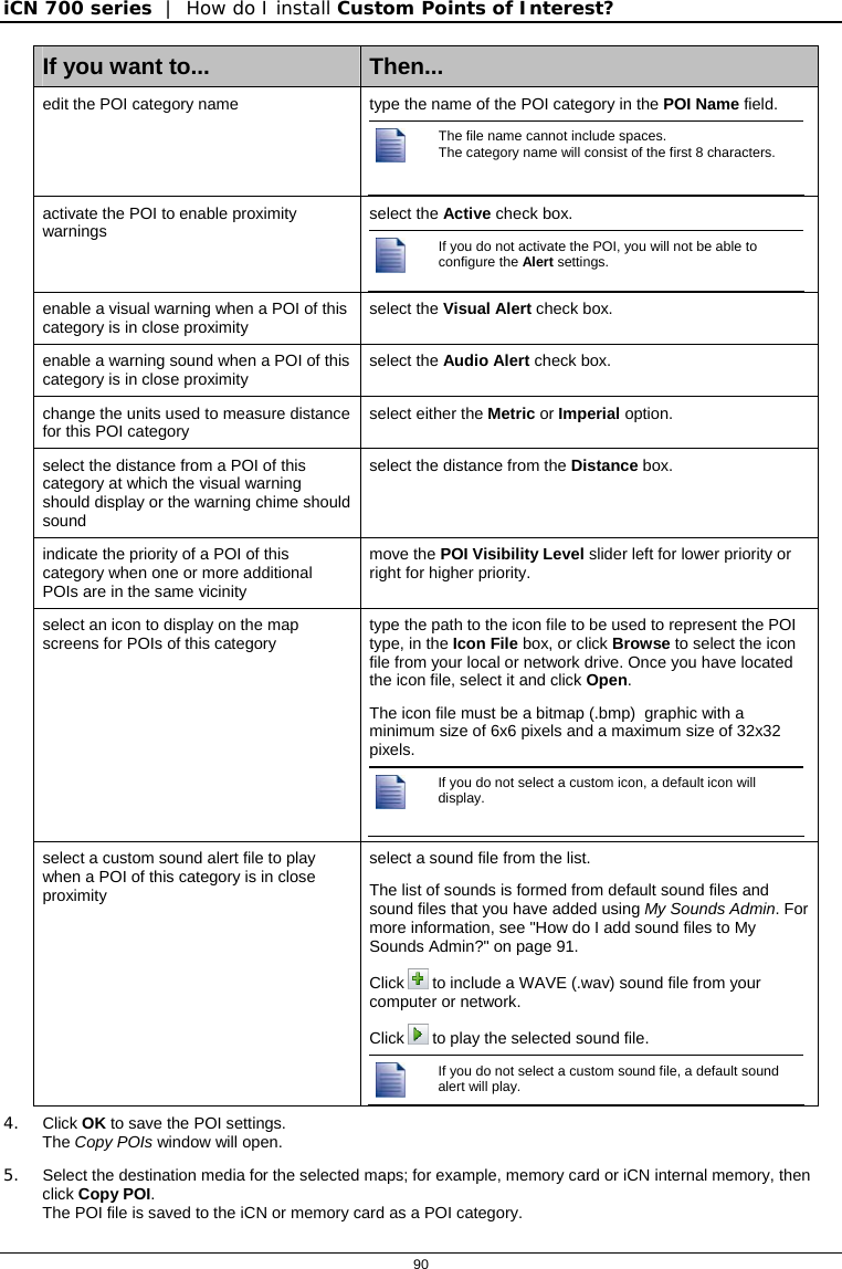 iCN 700 series  |  How do I install Custom Points of Interest?  90  If you want to...  Then... edit the POI category name  type the name of the POI category in the POI Name field.  The file name cannot include spaces. The category name will consist of the first 8 characters.   activate the POI to enable proximity warnings  select the Active check box.   If you do not activate the POI, you will not be able to configure the Alert settings.   enable a visual warning when a POI of this category is in close proximity  select the Visual Alert check box. enable a warning sound when a POI of this category is in close proximity  select the Audio Alert check box. change the units used to measure distance for this POI category  select either the Metric or Imperial option. select the distance from a POI of this category at which the visual warning should display or the warning chime should sound select the distance from the Distance box. indicate the priority of a POI of this category when one or more additional POIs are in the same vicinity move the POI Visibility Level slider left for lower priority or right for higher priority. select an icon to display on the map screens for POIs of this category type the path to the icon file to be used to represent the POI type, in the Icon File box, or click Browse to select the icon file from your local or network drive. Once you have located the icon file, select it and click Open. The icon file must be a bitmap (.bmp)  graphic with a minimum size of 6x6 pixels and a maximum size of 32x32 pixels.  If you do not select a custom icon, a default icon will display.  select a custom sound alert file to play when a POI of this category is in close proximity select a sound file from the list. The list of sounds is formed from default sound files and sound files that you have added using My Sounds Admin. For more information, see &quot;How do I add sound files to My Sounds Admin?&quot; on page 91. Click   to include a WAVE (.wav) sound file from your computer or network. Click   to play the selected sound file.  If you do not select a custom sound file, a default sound alert will play.  4. Click OK to save the POI settings.  The Copy POIs window will open. 5.  Select the destination media for the selected maps; for example, memory card or iCN internal memory, then click Copy POI. The POI file is saved to the iCN or memory card as a POI category.  