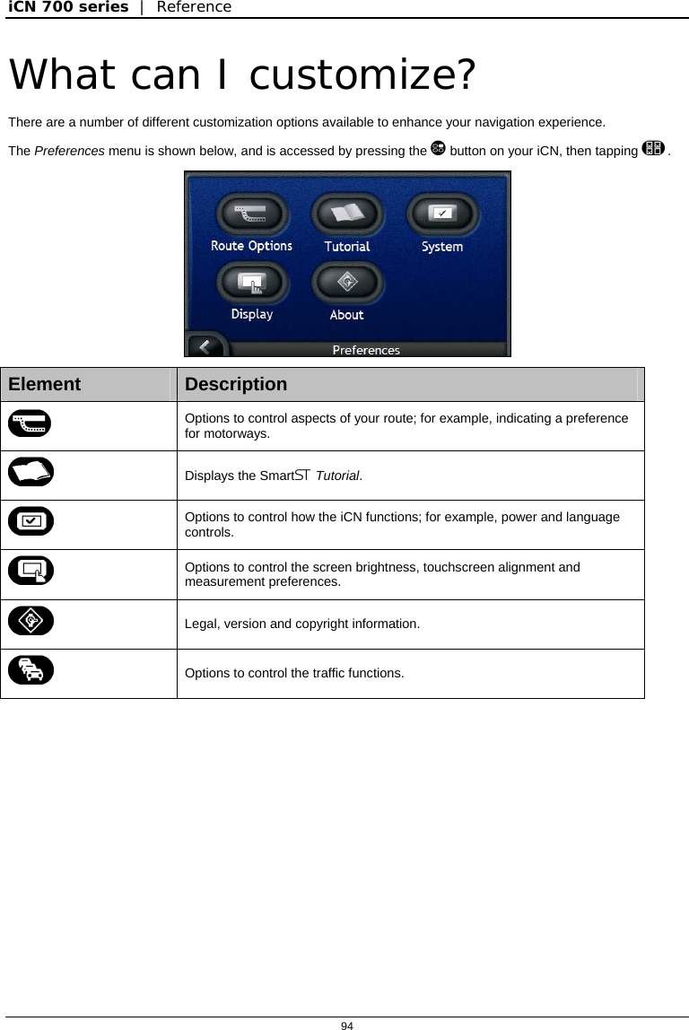 iCN 700 series  |  Reference  94  What can I customize? There are a number of different customization options available to enhance your navigation experience. The Preferences menu is shown below, and is accessed by pressing the  button on your iCN, then tapping .   Element  Description  Options to control aspects of your route; for example, indicating a preference for motorways.  Displays the Smart Tutorial.  Options to control how the iCN functions; for example, power and language controls.  Options to control the screen brightness, touchscreen alignment and measurement preferences.  Legal, version and copyright information.  Options to control the traffic functions.   