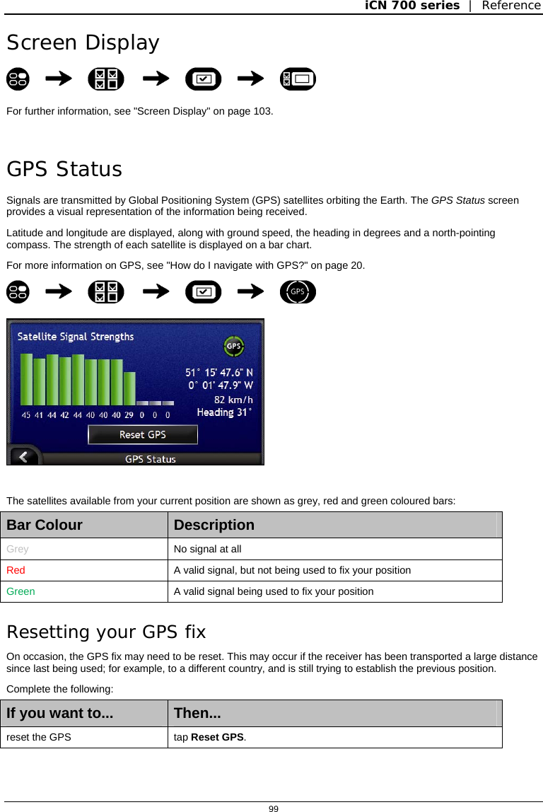 iCN 700 series  |  Reference  99  Screen Display        For further information, see &quot;Screen Display&quot; on page 103.   GPS Status Signals are transmitted by Global Positioning System (GPS) satellites orbiting the Earth. The GPS Status screen provides a visual representation of the information being received. Latitude and longitude are displayed, along with ground speed, the heading in degrees and a north-pointing compass. The strength of each satellite is displayed on a bar chart. For more information on GPS, see &quot;How do I navigate with GPS?&quot; on page 20.          The satellites available from your current position are shown as grey, red and green coloured bars: Bar Colour  Description Grey  No signal at all Red  A valid signal, but not being used to fix your position Green  A valid signal being used to fix your position Resetting your GPS fix On occasion, the GPS fix may need to be reset. This may occur if the receiver has been transported a large distance since last being used; for example, to a different country, and is still trying to establish the previous position. Complete the following: If you want to...  Then... reset the GPS  tap Reset GPS.   