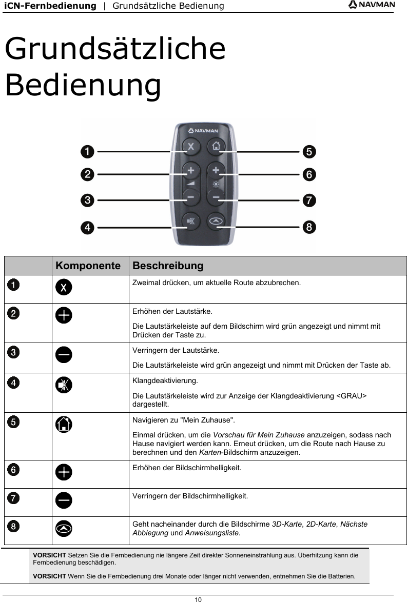 iCN-Fernbedienung  |  Grundsätzliche Bedienung  10 Grundsätzliche Bedienung   Komponente  Beschreibung   Zweimal drücken, um aktuelle Route abzubrechen.   Erhöhen der Lautstärke. Die Lautstärkeleiste auf dem Bildschirm wird grün angezeigt und nimmt mit Drücken der Taste zu.   Verringern der Lautstärke. Die Lautstärkeleiste wird grün angezeigt und nimmt mit Drücken der Taste ab.   Klangdeaktivierung. Die Lautstärkeleiste wird zur Anzeige der Klangdeaktivierung &lt;GRAU&gt; dargestellt.   Navigieren zu &quot;Mein Zuhause&quot;. Einmal drücken, um die Vorschau für Mein Zuhause anzuzeigen, sodass nach Hause navigiert werden kann. Erneut drücken, um die Route nach Hause zu berechnen und den Karten-Bildschirm anzuzeigen.   Erhöhen der Bildschirmhelligkeit.   Verringern der Bildschirmhelligkeit.    Geht nacheinander durch die Bildschirme 3D-Karte, 2D-Karte, Nächste Abbiegung und Anweisungsliste.   VORSICHT Setzen Sie die Fernbedienung nie längere Zeit direkter Sonneneinstrahlung aus. Überhitzung kann die Fernbedienung beschädigen. VORSICHT Wenn Sie die Fernbedienung drei Monate oder länger nicht verwenden, entnehmen Sie die Batterien.   
