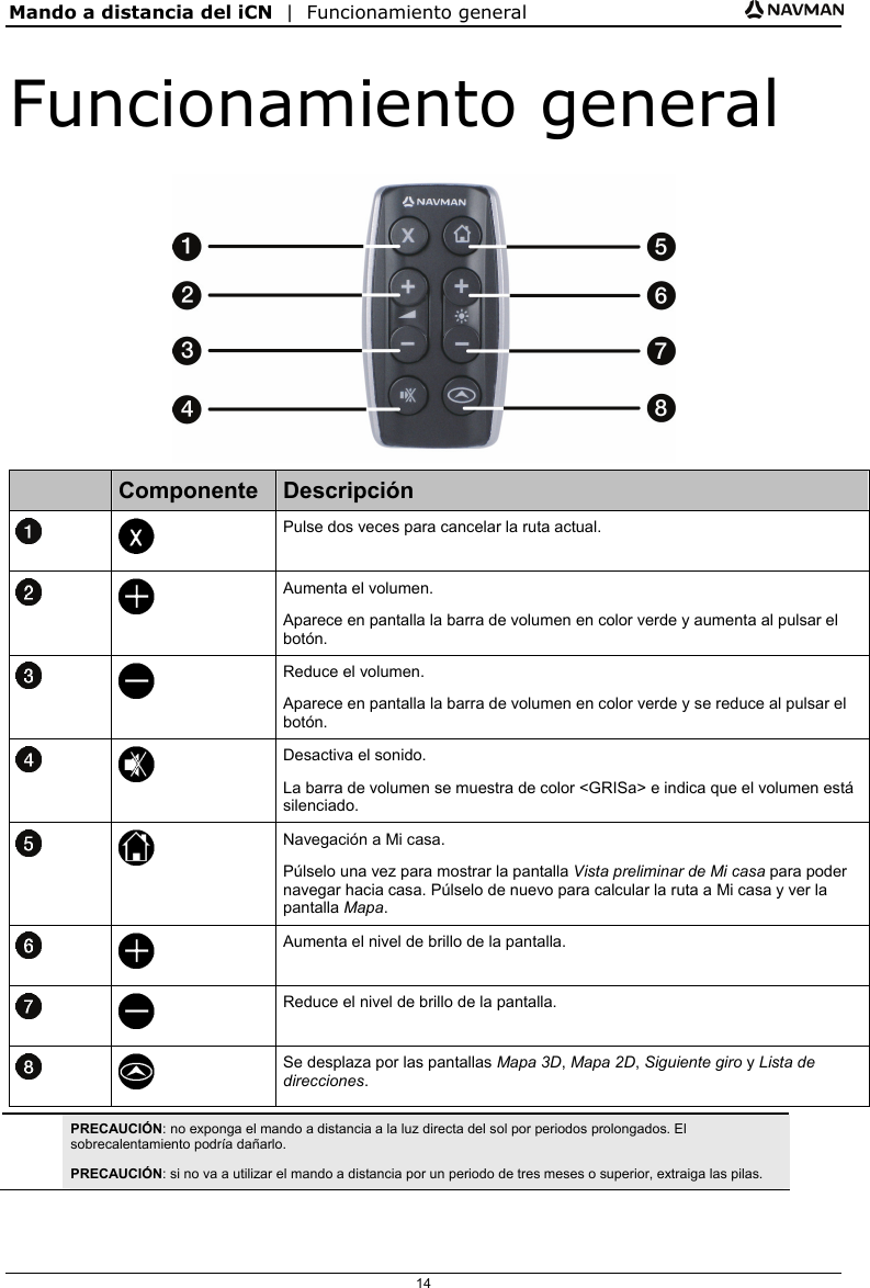 Mando a distancia del iCN  |  Funcionamiento general  14 Funcionamiento general   Componente  Descripción   Pulse dos veces para cancelar la ruta actual.   Aumenta el volumen. Aparece en pantalla la barra de volumen en color verde y aumenta al pulsar el botón.   Reduce el volumen. Aparece en pantalla la barra de volumen en color verde y se reduce al pulsar el botón.   Desactiva el sonido. La barra de volumen se muestra de color &lt;GRISa&gt; e indica que el volumen está silenciado.   Navegación a Mi casa. Púlselo una vez para mostrar la pantalla Vista preliminar de Mi casa para poder navegar hacia casa. Púlselo de nuevo para calcular la ruta a Mi casa y ver la pantalla Mapa.   Aumenta el nivel de brillo de la pantalla.   Reduce el nivel de brillo de la pantalla.    Se desplaza por las pantallas Mapa 3D, Mapa 2D, Siguiente giro y Lista de direcciones.   PRECAUCIÓN: no exponga el mando a distancia a la luz directa del sol por periodos prolongados. El sobrecalentamiento podría dañarlo. PRECAUCIÓN: si no va a utilizar el mando a distancia por un periodo de tres meses o superior, extraiga las pilas.   