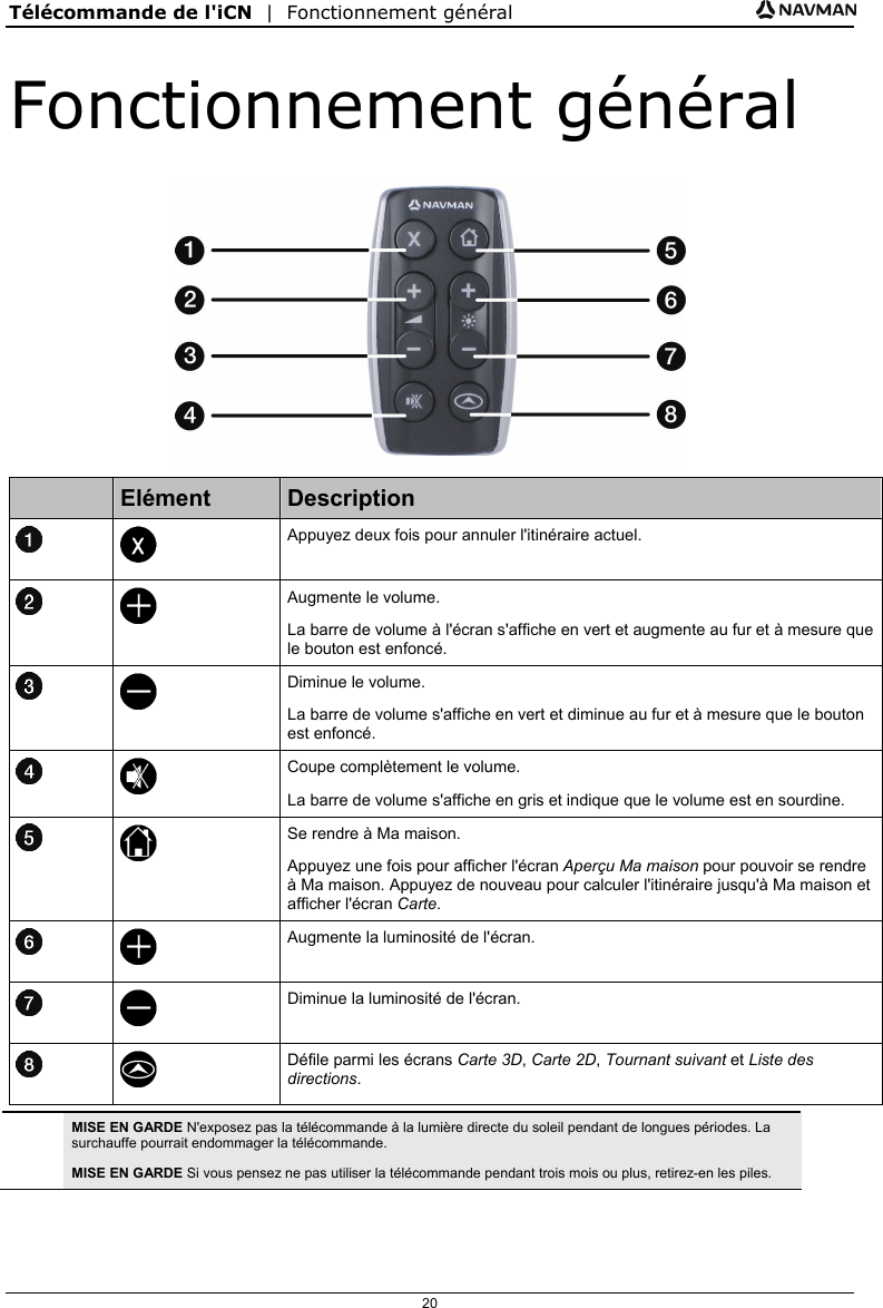 Télécommande de l&apos;iCN  |  Fonctionnement général  20 Fonctionnement général   Elément  Description   Appuyez deux fois pour annuler l&apos;itinéraire actuel.   Augmente le volume. La barre de volume à l&apos;écran s&apos;affiche en vert et augmente au fur et à mesure que le bouton est enfoncé.   Diminue le volume. La barre de volume s&apos;affiche en vert et diminue au fur et à mesure que le bouton est enfoncé.   Coupe complètement le volume. La barre de volume s&apos;affiche en gris et indique que le volume est en sourdine.   Se rendre à Ma maison. Appuyez une fois pour afficher l&apos;écran Aperçu Ma maison pour pouvoir se rendre à Ma maison. Appuyez de nouveau pour calculer l&apos;itinéraire jusqu&apos;à Ma maison et afficher l&apos;écran Carte.   Augmente la luminosité de l&apos;écran.   Diminue la luminosité de l&apos;écran.    Défile parmi les écrans Carte 3D, Carte 2D, Tournant suivant et Liste des directions.   MISE EN GARDE N&apos;exposez pas la télécommande à la lumière directe du soleil pendant de longues périodes. La surchauffe pourrait endommager la télécommande. MISE EN GARDE Si vous pensez ne pas utiliser la télécommande pendant trois mois ou plus, retirez-en les piles.   