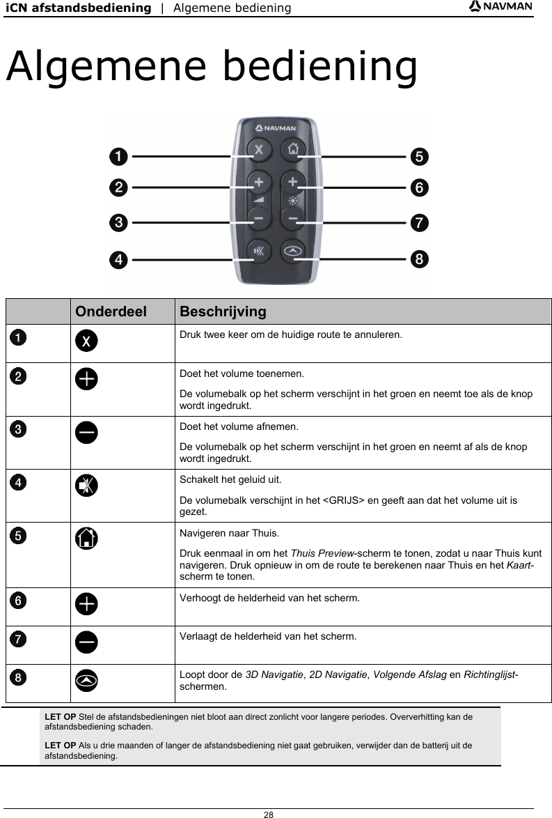 iCN afstandsbediening  |  Algemene bediening  28 Algemene bediening   Onderdeel  Beschrijving   Druk twee keer om de huidige route te annuleren.   Doet het volume toenemen. De volumebalk op het scherm verschijnt in het groen en neemt toe als de knop wordt ingedrukt.   Doet het volume afnemen. De volumebalk op het scherm verschijnt in het groen en neemt af als de knop wordt ingedrukt.   Schakelt het geluid uit. De volumebalk verschijnt in het &lt;GRIJS&gt; en geeft aan dat het volume uit is gezet.   Navigeren naar Thuis. Druk eenmaal in om het Thuis Preview-scherm te tonen, zodat u naar Thuis kunt navigeren. Druk opnieuw in om de route te berekenen naar Thuis en het Kaart-scherm te tonen.   Verhoogt de helderheid van het scherm.   Verlaagt de helderheid van het scherm.    Loopt door de 3D Navigatie, 2D Navigatie, Volgende Afslag en Richtinglijst-schermen.   LET OP Stel de afstandsbedieningen niet bloot aan direct zonlicht voor langere periodes. Oververhitting kan de afstandsbediening schaden. LET OP Als u drie maanden of langer de afstandsbediening niet gaat gebruiken, verwijder dan de batterij uit de afstandsbediening.   