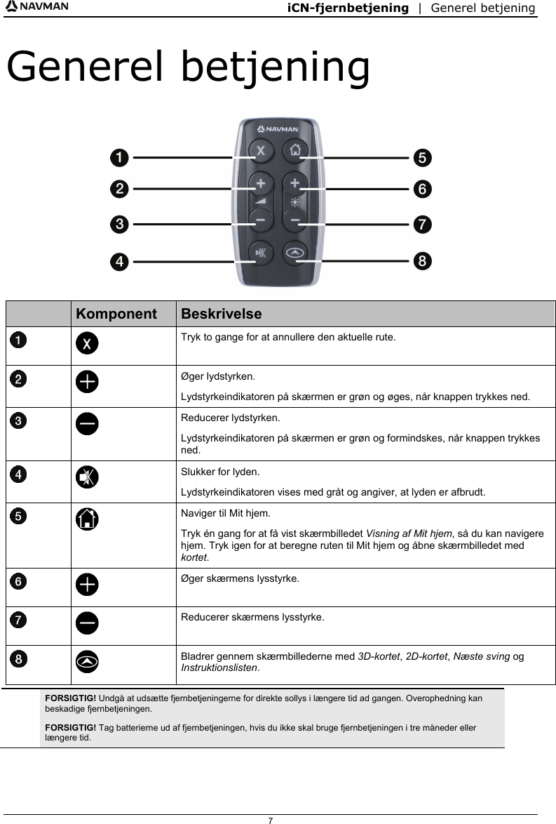 iCN-fjernbetjening  |  Generel betjening  7 Generel betjening   Komponent  Beskrivelse   Tryk to gange for at annullere den aktuelle rute.   Øger lydstyrken. Lydstyrkeindikatoren på skærmen er grøn og øges, når knappen trykkes ned.   Reducerer lydstyrken. Lydstyrkeindikatoren på skærmen er grøn og formindskes, når knappen trykkes ned.   Slukker for lyden. Lydstyrkeindikatoren vises med gråt og angiver, at lyden er afbrudt.   Naviger til Mit hjem. Tryk én gang for at få vist skærmbilledet Visning af Mit hjem, så du kan navigere hjem. Tryk igen for at beregne ruten til Mit hjem og åbne skærmbilledet med kortet.   Øger skærmens lysstyrke.   Reducerer skærmens lysstyrke.    Bladrer gennem skærmbillederne med 3D-kortet, 2D-kortet, Næste sving og Instruktionslisten.   FORSIGTIG! Undgå at udsætte fjernbetjeningerne for direkte sollys i længere tid ad gangen. Overophedning kan beskadige fjernbetjeningen. FORSIGTIG! Tag batterierne ud af fjernbetjeningen, hvis du ikke skal bruge fjernbetjeningen i tre måneder eller længere tid.   