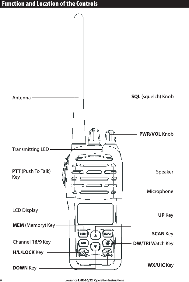 Lowrance LHR-20/22  Operation Instructions6AntennaPWR/VOL KnobSQL (squelch) KnobSpeakerMicrophoneUP KeySCAN KeyDW/TRI Watch KeyWX/UIC KeyTransmitting LEDPTT (Push To Talk) KeyLCD DisplayMEM (Memory) KeyChannel 16/9 KeyH/L/LOCK KeyDOWN KeyFunction and Location of the Controls