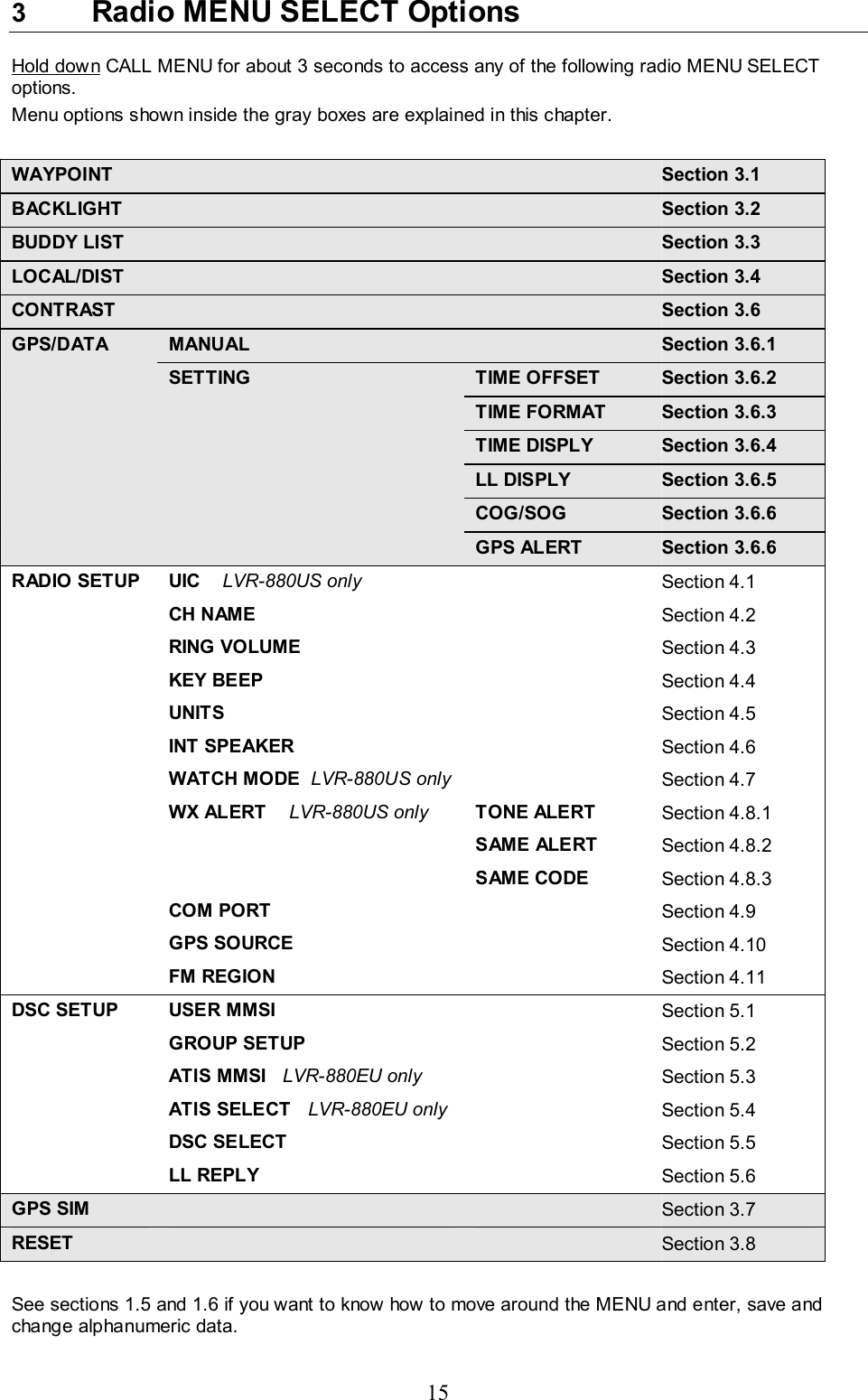 15 3  Radio MENU SELECT Options Hold down CALL MENU for about 3 seconds to access any of the following radio MENU SELECT options.  Menu options shown inside the gray boxes are explained in this chapter.  WAYPOINT   Section 3.1 BACKLIGHT    Section 3.2 BUDDY LIST     Section 3.3 LOCAL/DIST    Section 3.4 CONTRAST     Section 3.6 GPS/DATA MANUAL   Section 3.6.1  SETTING  TIME OFFSET Section 3.6.2   TIME FORMAT Section 3.6.3   TIME DISPLY Section 3.6.4   LL DISPLY  Section 3.6.5   COG/SOG Section 3.6.6   GPS ALERT  Section 3.6.6 RADIO SETUP  UIC    LVR-880US only   Section 4.1  CH NAME    Section 4.2  RING VOLUME    Section 4.3  KEY BEEP    Section 4.4  UNITS    Section 4.5  INT SPEAKER   Section 4.6   WATCH MODE  LVR-880US only   Section 4.7   WX ALERT    LVR-880US only TONE ALERT  Section 4.8.1    SAME ALERT Section 4.8.2    SAME CODE Section 4.8.3  COM PORT    Section 4.9  GPS SOURCE    Section 4.10  FM REGION    Section 4.11 DSC SETUP  USER MMSI    Section 5.1  GROUP SETUP    Section 5.2   ATIS MMSI   LVR-880EU only   Section 5.3   ATIS SELECT   LVR-880EU only   Section 5.4  DSC SELECT  Section 5.5  LL REPLY    Section 5.6 GPS SIM      Section 3.7 RESET      Section 3.8  See sections 1.5 and 1.6 if you want to know how to move around the MENU and enter, save and change alphanumeric data.   