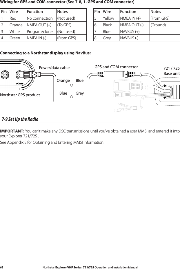 62 Northstar Explorer VHF Series: 721/725 Operation and Installation Manual Northstar Explorer VHF Series: 721/725 Operation and Installation Manual7-9 Set Up the RadioIMPORTANT: You can’t make any DSC transmissions until you’ve obtained a user MMSI and entered it into your Explorer 721/725 .See Appendix E for Obtaining and Entering MMSI information.BlackPower/data cableOrange BlueBlue GreyPin Wire Function Notes1Red No connection (Not used)2Orange NMEA OUT (+) (To GPS)3White Program/clone (Not used)4Green NMEA IN (-) (From GPS)Pin Wire Function Notes5Yellow NMEA IN (+) (From GPS)6Black NMEA OUT (-) (Ground)7Blue NAVBUS (+)8Grey NAVBUS (-)Connecting to a Northstar display using NavBus:GPS and COM connector 721 / 725 Base unitNorthstar GPS productWiring for GPS and COM connector (See 7-8, 1. GPS and COM connector)