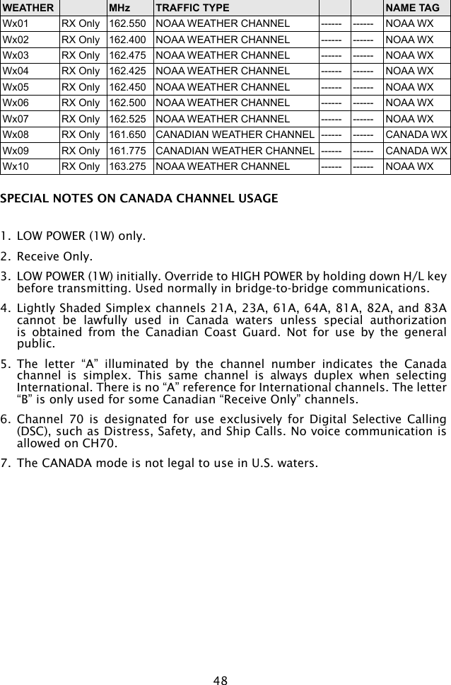 48WEATHER MHz TRAFFIC TYPE NAME TAGWx01 RX Only 162.550 NOAA WEATHER CHANNEL ------ ------ NOAA WXWx02 RX Only 162.400 NOAA WEATHER CHANNEL ------ ------ NOAA WXWx03 RX Only 162.475 NOAA WEATHER CHANNEL ------ ------ NOAA WXWx04 RX Only 162.425 NOAA WEATHER CHANNEL ------ ------ NOAA WXWx05 RX Only 162.450 NOAA WEATHER CHANNEL ------ ------ NOAA WXWx06 RX Only 162.500 NOAA WEATHER CHANNEL ------ ------ NOAA WXWx07 RX Only 162.525 NOAA WEATHER CHANNEL ------ ------ NOAA WXWx08 RX Only 161.650 CANADIAN WEATHER CHANNEL ------ ------ CANADA WXWx09 RX Only 161.775 CANADIAN WEATHER CHANNEL ------ ------ CANADA WXWx10 RX Only 163.275 NOAA WEATHER CHANNEL ------ ------ NOAA WXSPECIAL NOTES ON CANADA CHANNEL USAGE1.  LOW POWER (1W) only.2.  Receive Only.3.  LOW POWER (1W) initially. Override to HIGH POWER by holding down H/L key before transmitting. Used normally in bridge-to-bridge communications.4.  Lightly Shaded Simplex channels 21A, 23A, 61A, 64A, 81A, 82A, and 83A cannot  be  lawfully  used  in  Canada  waters  unless  special  authorization is  obtained  from  the  Canadian  Coast  Guard.  Not  for  use  by  the  general public.5.  The  letter  “A”  illuminated  by  the  channel  number  indicates  the  Canada channel  is  simplex.  This  same  channel  is  always  duplex  when  selecting International. There is no “A” reference for International channels. The letter “B” is only used for some Canadian “Receive Only” channels.6.  Channel  70  is  designated  for  use  exclusively  for  Digital  Selective  Calling (DSC), such as Distress, Safety, and Ship Calls. No voice communication is allowed on CH70.7.  The CANADA mode is not legal to use in U.S. waters.