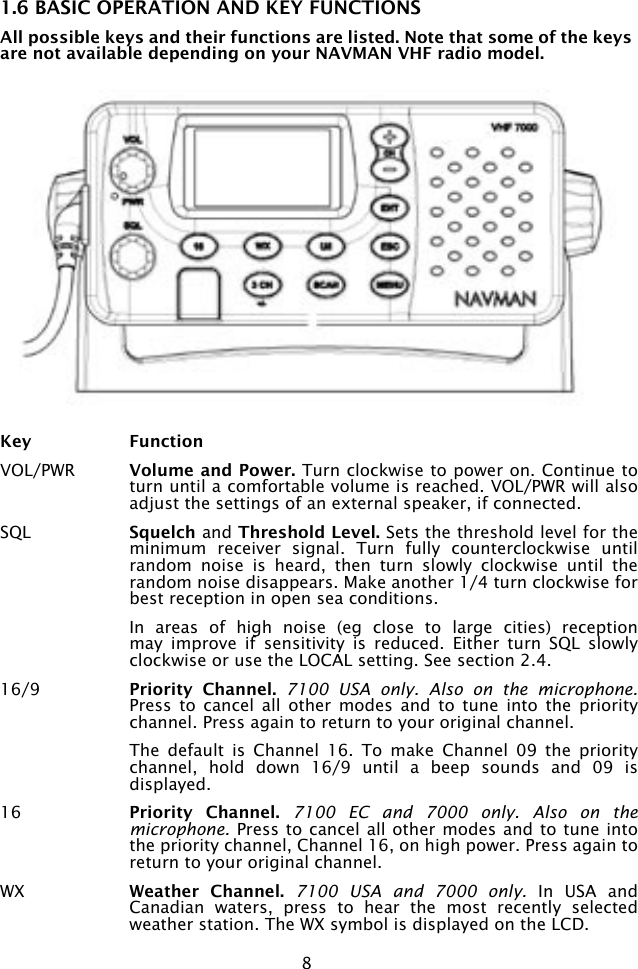 81.6 BASIC OPERATION AND KEY FUNCTIONSAll possible keys and their functions are listed. Note that some of the keys are not available depending on your NAVMAN VHF radio model.Key  FunctionVOL/PWR  Volume and Power. Turn clockwise to power on. Continue to turn until a comfortable volume is reached. VOL/PWR will also adjust the settings of an external speaker, if connected. SQL  Squelch and Threshold Level. Sets the threshold level for the minimum  receiver  signal.  Turn  fully  counterclockwise  until random  noise  is  heard,  then  turn  slowly  clockwise  until  the random noise disappears. Make another 1/4 turn clockwise for best reception in open sea conditions.  In  areas  of  high  noise  (eg  close  to  large  cities)  reception may  improve  if  sensitivity  is  reduced.  Either  turn  SQL  slowly clockwise or use the LOCAL setting. See section 2.4.16/9   Priority  Channel. 7100  USA  only.  Also  on  the  microphone. Press  to  cancel  all  other  modes and to  tune  into  the  priority channel. Press again to return to your original channel.   The  default  is  Channel  16.  To  make  Channel  09  the  priority channel,  hold  down  16/9  until  a  beep  sounds  and  09  is displayed. 16  Priority  Channel.  7100  EC  and  7000  only. Also  on  the microphone. Press to cancel all  other modes and to tune into the priority channel, Channel 16, on high power. Press again to return to your original channel.WX  Weather  Channel. 7100  USA  and  7000  only.  In  USA  and Canadian  waters,  press  to  hear  the  most  recently  selected weather station. The WX symbol is displayed on the LCD.