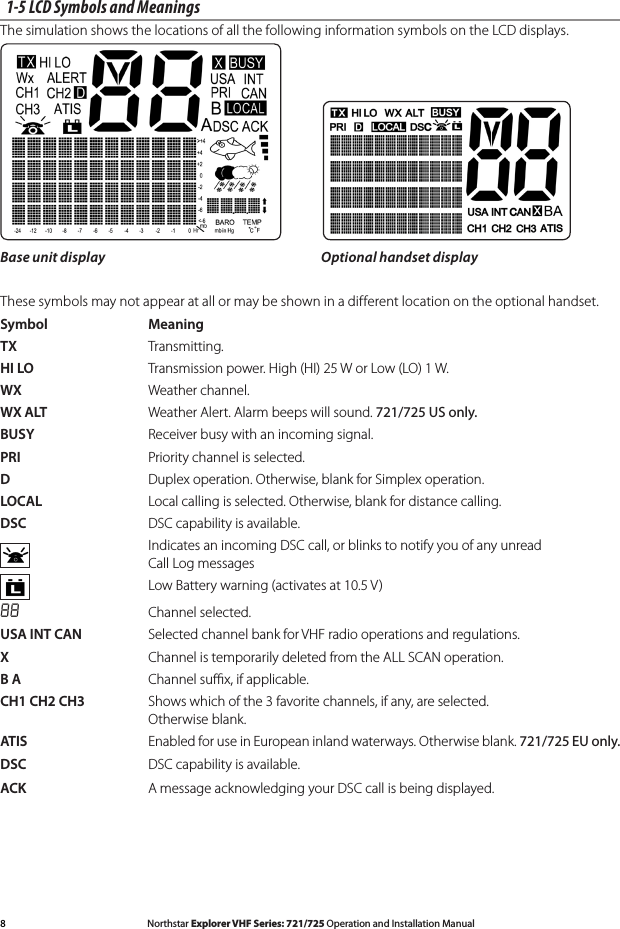 8Northstar Explorer VHF Series: 721/725 Operation and Installation Manual Northstar Explorer VHF Series: 721/725 Operation and Installation Manual1-5 LCD Symbols and MeaningsThe simulation shows the locations of all the following information symbols on the LCD displays.             Base unit display      Optional handset displayThese symbols may not appear at all or may be shown in a different location on the optional handset.Symbol  MeaningTX  Transmitting.  HI LO  Transmission power. High (HI) 25 W or Low (LO) 1 W.WX  Weather channel.WX ALT  Weather Alert. Alarm beeps will sound. 721/725 US only.BUSY  Receiver busy with an incoming signal.PRI  Priority channel is selected.D  Duplex operation. Otherwise, blank for Simplex operation.LOCAL  Local calling is selected. Otherwise, blank for distance calling.DSC  DSC capability is available.   Indicates an incoming DSC call, or blinks to notify you of any unread Call Log messages  Low Battery warning (activates at 10.5 V)88  Channel selected. USA INT CAN  Selected channel bank for VHF radio operations and regulations.X  Channel is temporarily deleted from the ALL SCAN operation.B A  Channel suﬃx, if applicable.CH1 CH2 CH3  Shows which of the 3 favorite channels, if any, are selected.  Otherwise blank.ATIS  Enabled for use in European inland waterways. Otherwise blank. 721/725 EU only.DSC  DSC capability is available. ACK  A message acknowledging your DSC call is being displayed.