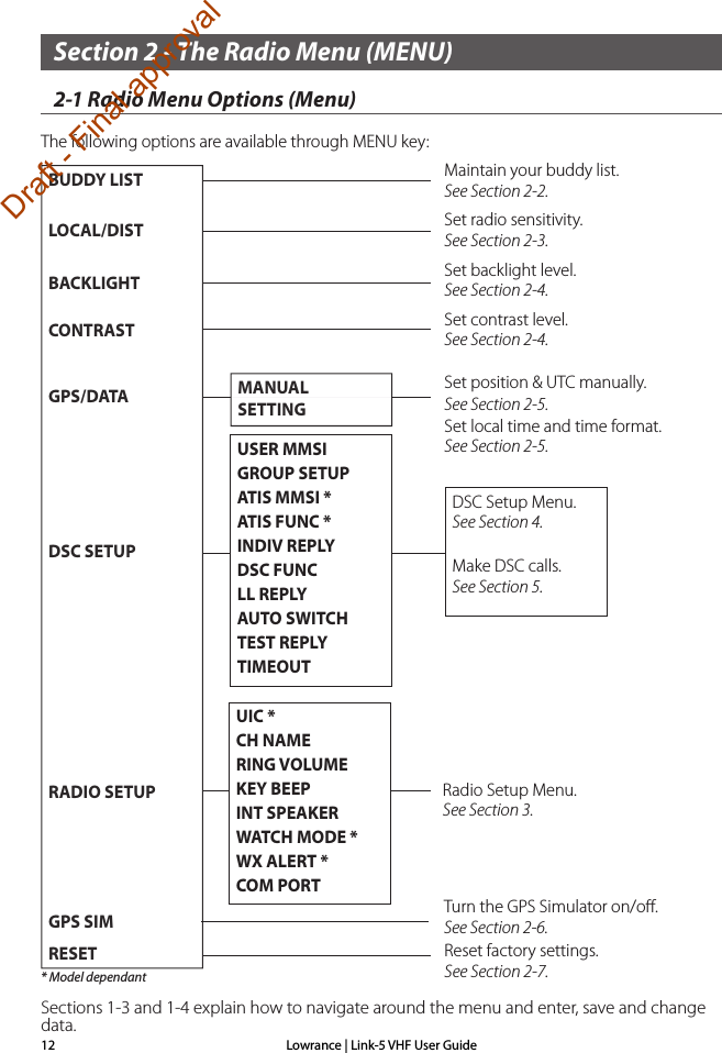 Lowrance | Link-5 VHF User Guide12Section 2 - The Radio Menu (MENU)2-1 Radio Menu Options (Menu) The following options are available through MENU key:Maintain your buddy list. See Section 2-2.Set radio sensitivity. See Section 2-3.Set backlight level. See Section 2-4.Set contrast level. See Section 2-4.Set position &amp; UTC manually.See Section 2-5. Set local time and time format. See Section 2-5.Radio Setup Menu. See Section 3.Turn the GPS Simulator on/oﬀ. See Section 2-6.Reset factory settings. See Section 2-7.* Model dependantSections 1-3 and 1-4 explain how to navigate around the menu and enter, save and change data.BUDDY LISTLOCAL/DISTBACKLIGHTCONTRASTGPS/DATADSC SETUPRADIO SETUPGPS SIM RESETUSER MMSIGROUP SETUPATIS MMSI *ATIS FUNC *INDIV REPLYDSC FUNCLL REPLYAUTO SWITCHTEST REPLYTIMEOUTMANUALSETTINGUIC *CH NAME RING VOLUMEKEY BEEPINT SPEAKERWATCH MODE *WX ALERT *COM PORT DSC Setup Menu. See Section 4.Make DSC calls.See Section 5.Draft - Final approval