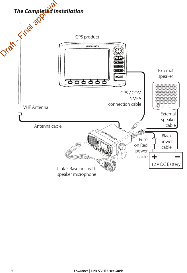 Lowrance | Link-5 VHF User Guide50The Completed Installation12 V DC BatteryVHF AntennaGPS product  Antenna cableExternal speakerBlack power cableFuse on Red power cableExternal speaker cableLink-5 Base unit with  speaker microphoneGPS / COM NMEA connection cableDraft - Final approval