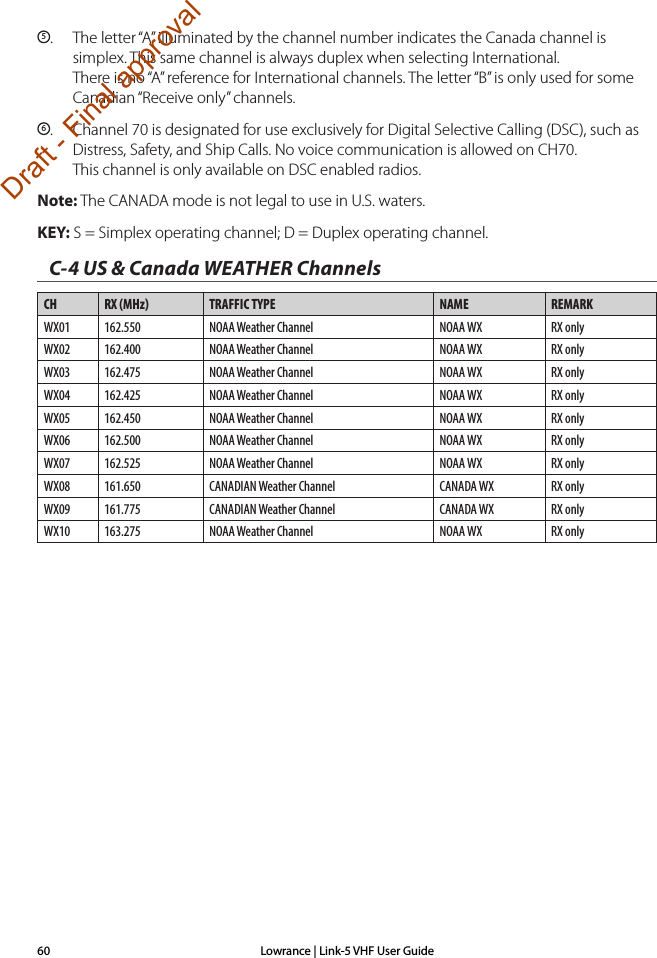 Lowrance | Link-5 VHF User Guide605.  The letter “A” illuminated by the channel number indicates the Canada channel is      simplex. This same channel is always duplex when selecting International.    There is no “A” reference for International channels. The letter “B” is only used for some    Canadian “Receive only” channels.6.  Channel 70 is designated for use exclusively for Digital Selective Calling (DSC), such as    Distress, Safety, and Ship Calls. No voice communication is allowed on CH70.    This channel is only available on DSC enabled radios.Note: The CANADA mode is not legal to use in U.S. waters.KEY: S = Simplex operating channel; D = Duplex operating channel.C-4 US &amp; Canada WEATHER ChannelsCH RX (MHz) TRAFFIC TYPE  NAME REMARKWX01 162.550 NOAA Weather Channel NOAA WX RX onlyWX02 162.400 NOAA Weather Channel NOAA WX RX onlyWX03 162.475 NOAA Weather Channel NOAA WX RX onlyWX04 162.425 NOAA Weather Channel NOAA WX RX onlyWX05 162.450 NOAA Weather Channel NOAA WX RX onlyWX06 162.500 NOAA Weather Channel NOAA WX RX onlyWX07 162.525 NOAA Weather Channel NOAA WX RX onlyWX08 161.650 CANADIAN Weather Channel CANADA WX RX onlyWX09 161.775 CANADIAN Weather Channel CANADA WX RX onlyWX10 163.275 NOAA Weather Channel NOAA WX RX onlyDraft - Final approval