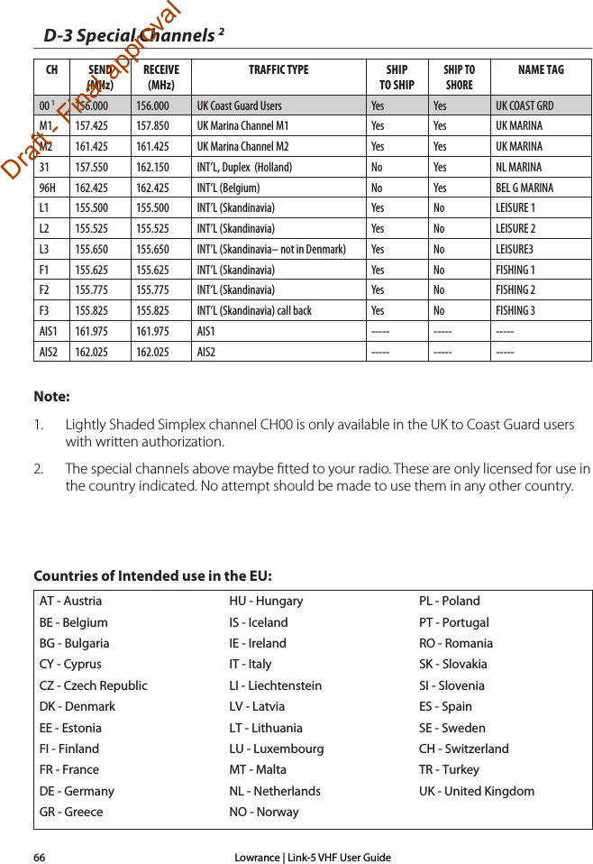 Lowrance | Link-5 VHF User Guide66Note:1.  Lightly Shaded Simplex channel CH00 is only available in the UK to Coast Guard users with written authorization.2.  The special channels above maybe ﬁtted to your radio. These are only licensed for use in the country indicated. No attempt should be made to use them in any other country.D-3 Special Channels 2  CH SEND (MHz)RECEIVE (MHz)TRAFFIC TYPE  SHIP TO SHIPSHIP TO SHORENAME TAG00 1156.000 156.000 UK Coast Guard Users Yes Yes UK COAST GRDM1 157.425 157.850 UK Marina Channel M1 Yes Yes UK MARINAM2 161.425 161.425 UK Marina Channel M2 Yes Yes UK MARINA31 157.550 162.150 INT’L, Duplex  (Holland) No Yes NL MARINA96H 162.425 162.425 INT’L (Belgium) No Yes BEL G MARINAL1 155.500 155.500 INT’L (Skandinavia)   Yes No LEISURE 1L2 155.525 155.525 INT’L (Skandinavia)  Yes No LEISURE 2L3 155.650 155.650 INT’L (Skandinavia– not in Denmark) Yes No LEISURE3F1 155.625 155.625 INT’L (Skandinavia) Yes No FISHING 1F2 155.775 155.775 INT’L (Skandinavia) Yes No FISHING 2F3 155.825 155.825 INT’L (Skandinavia) call back Yes No FISHING 3AIS1 161.975 161.975 AIS1 ----- ----- -----AIS2 162.025 162.025 AIS2 ----- ----- -----AT - AustriaBE - BelgiumBG - BulgariaCY - CyprusCZ - Czech RepublicDK - DenmarkEE - EstoniaFI - FinlandFR - FranceDE - GermanyGR - GreeceHU - HungaryIS - IcelandIE - IrelandIT - ItalyLI - LiechtensteinLV - LatviaLT - LithuaniaLU - LuxembourgMT - MaltaNL - NetherlandsNO - NorwayPL - PolandPT - PortugalRO - RomaniaSK - SlovakiaSI - SloveniaES - SpainSE - SwedenCH - SwitzerlandTR - TurkeyUK - United KingdomCountries of Intended use in the EU:Draft - Final approval