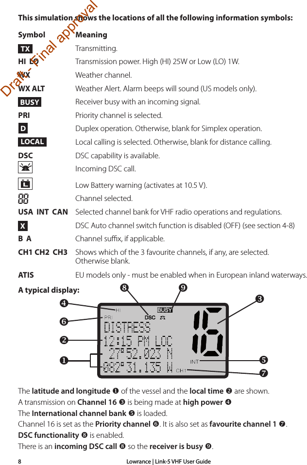 Lowrance | Link-5 VHF User Guide8This simulation shows the locations of all the following information symbols:Symbol Meaning Transmitting. HI  LO  Transmission power. High (HI) 25W or Low (LO) 1W.WX  Weather channel.WX ALT  Weather Alert. Alarm beeps will sound (US models only).  Receiver busy with an incoming signal.PRI  Priority channel is selected.  Duplex operation. Otherwise, blank for Simplex operation.  Local calling is selected. Otherwise, blank for distance calling.DSC  DSC capability is available.  Incoming DSC call. Low Battery warning (activates at 10.5 V).  Channel selected. USA  INT  CAN  Selected channel bank for VHF radio operations and regulations.  DSC Auto channel switch function is disabled (OFF) (see section 4-8)B  A  Channel suﬃx, if applicable.CH1 CH2  CH3  Shows which of the 3 favourite channels, if any, are selected.    Otherwise blank.ATIS  EU models only - must be enabled when in European inland waterways.A typical display:The latitude and longitude  of the vessel and the local time  are shown. A transmission on Channel 16  is being made at high power  The International channel bank  is loaded.  Channel 16 is set as the Priority channel . It is also set as favourite channel 1 . DSC functionality  is enabled. There is an incoming DSC call  so the receiver is busy . XBUSYTXLOCALDDraft - Final approval