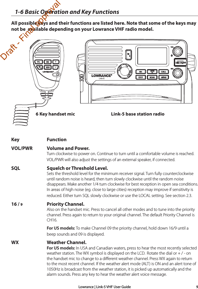 Lowrance | Link-5 VHF User Guide 91-6 Basic Operation and Key FunctionsAll possible keys and their functions are listed here. Note that some of the keys may not be  available depending on your Lowrance VHF radio model.Key FunctionVOL/PWR Volume and Power. Turn clockwise to power on. Continue to turn until a comfortable volume is reached. VOL/PWR will also adjust the settings of an external speaker, if connected. SQL Squelch or Threshold Level. Sets the threshold level for the minimum receiver signal. Turn fully counterclockwise until random noise is heard, then turn slowly clockwise until the random noise disappears. Make another 1/4 turn clockwise for best reception in open sea conditions. In areas of high noise (eg. close to large cities) reception may improve if sensitivity is reduced. Either turn SQL slowly clockwise or use the LOCAL setting. See section 2.3.16 / 9  Priority Channel. Also on the handset mic. Press to cancel all other modes and to tune into the priority channel. Press again to return to your original channel. The default Priority Channel is CH16. For US models: To make Channel 09 the priority channel, hold down 16/9 until a beep sounds and 09 is displayed. WX Weather Channel. For US models: In USA and Canadian waters, press to hear the most recently selected weather station. The WX symbol is displayed on the LCD.  Rotate the dial or + / - on the handset mic to change to a diﬀerent weather channel. Press WX again to return to the most recent channel. If the weather alert mode (ALT) is ON and an alert tone of 1050Hz is broadcast from the weather station, it is picked up automatically and the  alarm sounds. Press any key to hear the weather alert voice message.6 Key handset mic Link-5 base station radioDraft - Final approval