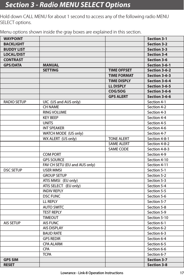 Section 3 - Radio MENU SELECT OptionsHold down CALL MENU for about 1 second to access any of the following radio MENU SELECT options. Menu options shown inside the gray boxes are explained in this section.Lowrance - Link-8 Operation Instructions 17WAYPOINT Section 3-1BACKLIGHT Section 3-2BUDDY LIST Section 3-3LOCAL/DIST Section 3-4CONTRAST Section 3-6GPS/DATA MANUAL Section 3-6-1SETTING TIME OFFSET Section 3-6-2TIME FORMAT Section 3-6-3TIME DISPLY Section 3-6-4LL DISPLY Section 3-6-5COG/SOG Section 3-6-6GPS ALERT Section 3-6-6RADIO SETUP UIC  (US and AUS only) Section 4-1CH NAME Section 4-2RING VOLUME Section 4-3KEY BEEP Section 4-4UNITS Section 4-5INT SPEAKER Section 4-6WATCH MODE  (US only) Section 4-7WX ALERT  (US only) TONE ALERT Section 4-8-1SAME ALERT Section 4-8-2SAME CODE Section 4-8-3COM PORT Section 4-9GPS SOURCE Section 4-10FAV CH SETU (EU and AUS only) Section 4-11DSC SETUP USER MMSI Section 5-1GROUP SETUP Section 5-2ATIS MMSI   (EU only) Section 5-3ATIS SELECT   (EU only) Section 5-4INDIV REPLY Section 5-5DSC FUNC Section 5-6LL REPLY Section 5-7AUTO SWITC Section 5-8TEST REPLY Section 5-9TIMEOUT Section 5-10AIS SETUP AIS FUNC Section 6-1AIS DISPLAY Section 6-2BAUD RATE Section 6-3GPS REDIR Section 6-4CPA ALARM Section 6-5CPA Section 6-6TCPA Section 6-7GPS SIM Section 3-7RESET Section 3-8