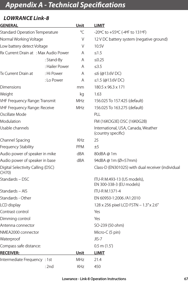 Appendix A - Technical Specications LOWRANCE Link-8GENERAL  Unit LIMITStandard Operation Temperature  °C  -20ºC to +55ºC (-4ºF to 131ºF)Normal Working Voltage  V  12 V DC battery system (negative ground)Low battery detect Voltage  V  10.5VRx Current Drain at  : Max Audio Power  A  ≤1.5  : Stand-By  A  ≤0.25  : Hailer Power  A  ≤3.5Tx Current Drain at  : Hi Power  A  ≤6 (@13.6V DC)  : Lo Power   A  ≤1.5 (@13.6V DC)Dimensions  mm  180.5 x 96.3 x 171Weight   kg  1.63VHF Frequency Range: Transmit  MHz  156.025 To 157.425 (default)VHF Frequency Range: Receive   MHz  156.025 To 163.275 (default)Oscillate Mode    PLLModulation    FM (16KOG3E) DSC (16K0G2B)Usable channels    International, USA, Canada, Weather       (country speciﬁc)Channel Spacing  KHz  25Frequency Stability  PPM  ±5Audio power of speaker in mike  dBA  80dBA @ 1mAudio power of speaker in base  dBA  94dBA @ 1m (Ø=57mm)Digital Selectivity Calling (DSC)    Class-D (EN301025) with dual receiver (individual CH70)Standards – DSC    ITU-R M.493-13 (US models),       EN 300-338-3 (EU models)Standards – AIS    ITU-R M.1371-4Standards - Other    EN 60950-1:2006 /A1:2010LCD display    128 x 256 pixel LCD FSTN – 1.3” x 2.6”Contrast control    YesDimming control    YesAntenna connector    SO-239 (50 ohm)NMEA2000 connector    Micro-C (5 pin)Waterproof   JIS-7Compass safe distance:    0.5 m (1.5’)RECEIVER:  Unit LIMITIntermediate Frequency  : 1st  MHz  21.4  : 2nd  KHz  450Lowrance - Link-8 Operation Instructions 67