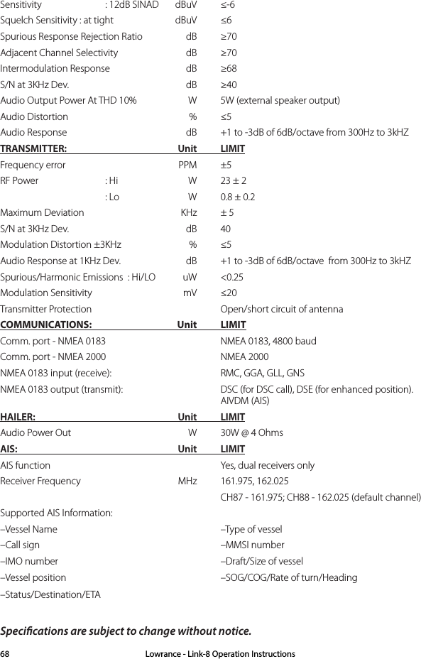 Sensitivity  : 12dB SINAD  dBuV  ≤-6Squelch Sensitivity : at tight  dBuV  ≤6Spurious Response Rejection Ratio  dB  ≥70Adjacent Channel Selectivity  dB  ≥70Intermodulation Response  dB  ≥68S/N at 3KHz Dev.  dB  ≥40Audio Output Power At THD 10%  W  5W (external speaker output)Audio Distortion  %  ≤5Audio Response  dB  +1 to -3dB of 6dB/octave from 300Hz to 3kHZTRANSMITTER:  Unit LIMITFrequency error  PPM  ±5RF Power  : Hi    W  23 ± 2  : Lo   W  0.8 ± 0.2Maximum Deviation   KHz  ± 5S/N at 3KHz Dev.  dB  40Modulation Distortion ±3KHz  %  ≤5Audio Response at 1KHz Dev.  dB  +1 to -3dB of 6dB/octave  from 300Hz to 3kHZSpurious/Harmonic Emissions  : Hi/LO  uW  &lt;0.25Modulation Sensitivity  mV  ≤20Transmitter Protection     Open/short circuit of antennaCOMMUNICATIONS:  Unit LIMITComm. port - NMEA 0183    NMEA 0183, 4800 baudComm. port - NMEA 2000    NMEA 2000NMEA 0183 input (receive):     RMC, GGA, GLL, GNSNMEA 0183 output (transmit):     DSC (for DSC call), DSE (for enhanced position).       AIVDM (AIS)HAILER:   Unit  LIMITAudio Power Out  W  30W @ 4 OhmsAIS:   Unit LIMITAIS function    Yes, dual receivers onlyReceiver Frequency  MHz  161.975, 162.025      CH87 - 161.975; CH88 - 162.025 (default channel)Supported AIS Information:–Vessel Name    –Type of vessel–Call sign     –MMSI number–IMO number    –Draft/Size of vessel–Vessel position    –SOG/COG/Rate of turn/Heading–Status/Destination/ETASpecications are subject to change without notice. Lowrance - Link-8 Operation Instructions68