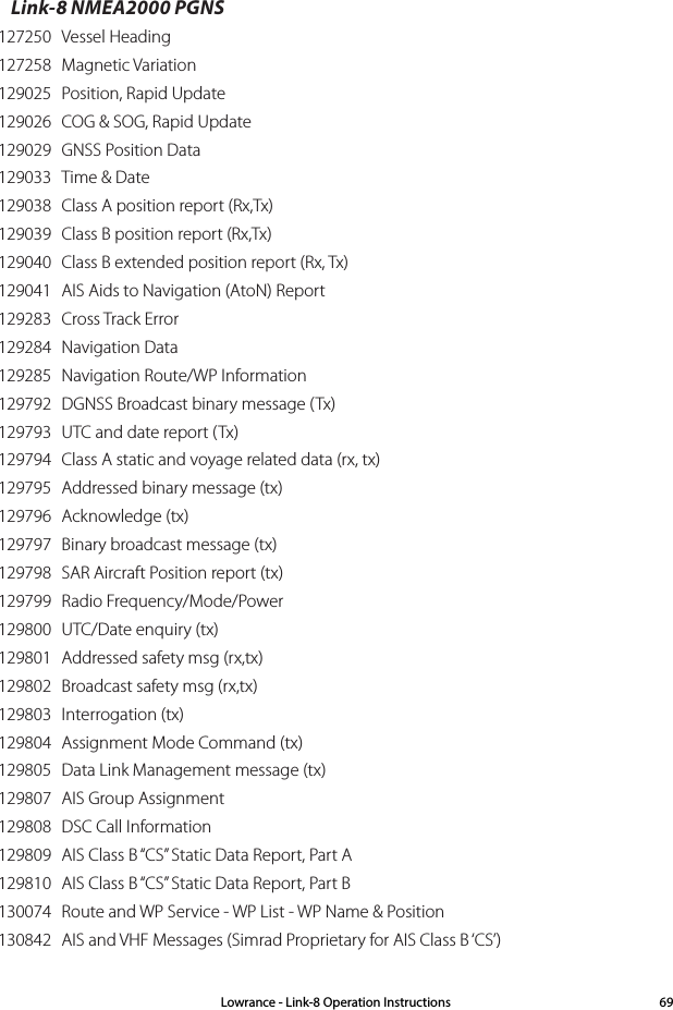Link-8 NMEA2000 PGNS 127250  Vessel Heading127258  Magnetic Variation129025  Position, Rapid Update129026  COG &amp; SOG, Rapid Update129029  GNSS Position Data129033  Time &amp; Date129038  Class A position report (Rx,Tx)129039  Class B position report (Rx,Tx)129040  Class B extended position report (Rx, Tx)129041  AIS Aids to Navigation (AtoN) Report129283  Cross Track Error129284  Navigation Data129285  Navigation Route/WP Information129792  DGNSS Broadcast binary message (Tx)129793  UTC and date report (Tx)129794  Class A static and voyage related data (rx, tx)129795  Addressed binary message (tx)129796  Acknowledge (tx)129797  Binary broadcast message (tx)129798  SAR Aircraft Position report (tx)129799  Radio Frequency/Mode/Power129800  UTC/Date enquiry (tx)129801  Addressed safety msg (rx,tx)129802  Broadcast safety msg (rx,tx)129803  Interrogation (tx)129804  Assignment Mode Command (tx)129805  Data Link Management message (tx)129807  AIS Group Assignment129808  DSC Call Information129809  AIS Class B “CS” Static Data Report, Part A129810  AIS Class B “CS” Static Data Report, Part B130074  Route and WP Service - WP List - WP Name &amp; Position130842  AIS and VHF Messages (Simrad Proprietary for AIS Class B ‘CS’)Lowrance - Link-8 Operation Instructions 69