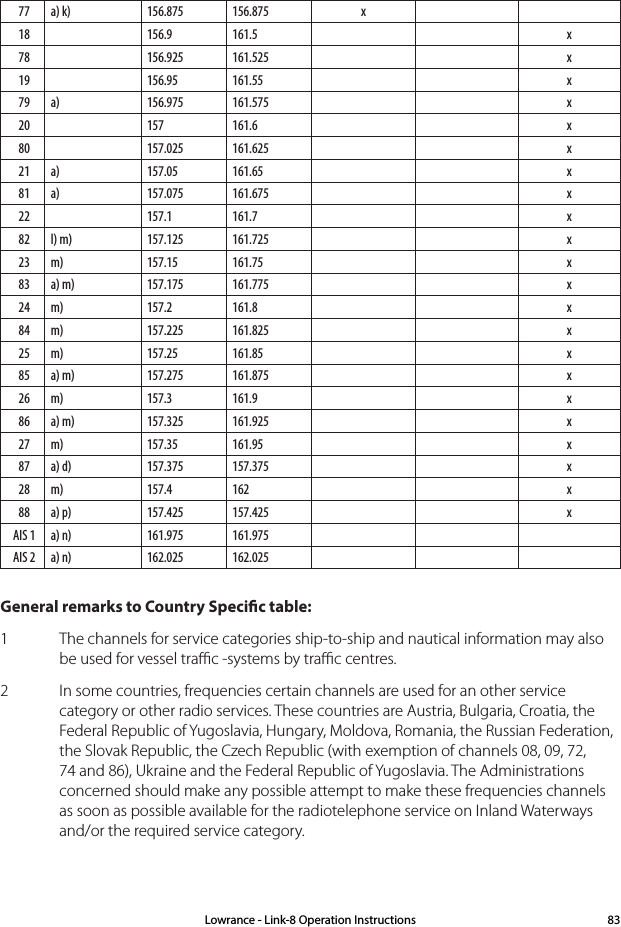 General remarks to Country Specic table: 1  The channels for service categories ship-to-ship and nautical information may also be used for vessel traﬃc -sys tems by traﬃc centres.2  In some countries, frequencies certain channels are used for an other service category or other radio services. These countries are Austria, Bulgaria, Croatia, the Federal Republic of Yugosla via, Hun gary, Moldova, Romania, the Russian Federation, the Slovak Republic, the Czech Republic (with exemption of channels 08, 09, 72, 74 and 86), Ukraine and the Federal Republic of Yugosla via. The Administra tions concerned should make any possible attempt to make these fre quencies channels as soon as possible available for the radiotelephone service on Inland Waterways and/or the required service catego ry.77 a) k) 156.875 156.875 x18 156.9 161.5 x78 156.925 161.525 x19 156.95 161.55 x79 a) 156.975 161.575 x20 157 161.6 x80 157.025 161.625 x21 a) 157.05 161.65 x81 a) 157.075 161.675 x22 157.1 161.7 x82 l) m) 157.125 161.725 x23 m) 157.15 161.75 x83 a) m) 157.175 161.775 x24 m) 157.2 161.8 x84 m) 157.225 161.825 x25 m) 157.25 161.85 x85 a) m) 157.275 161.875 x26 m) 157.3 161.9 x86 a) m) 157.325 161.925 x27 m) 157.35 161.95 x87 a) d) 157.375 157.375 x28 m) 157.4 162 x88 a) p) 157.425 157.425 xAIS 1 a) n) 161.975 161.975AIS 2 a) n) 162.025 162.025Lowrance - Link-8 Operation Instructions 83