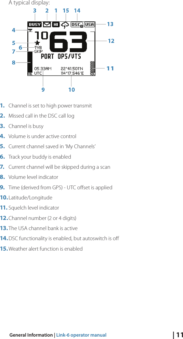 | 11General Information | Link-6 operator manualA typical display:1.  Channel is set to high power transmit2.  Missed call in the DSC call log3.  Channel is busy4.  Volume is under active control5.  Current channel saved in ‘My Channels’6.  Track your buddy is enabled7.  Current channel will be skipped during a scan8.  Volume level indicator9.  Time (derived from GPS) - UTC oﬀset is applied10. Latitude/Longitude11. Squelch level indicator12. Channel number (2 or 4 digits)13. The USA channel bank is active14. DSC functionality is enabled, but autoswitch is oﬀ15. Weather alert function is enabled