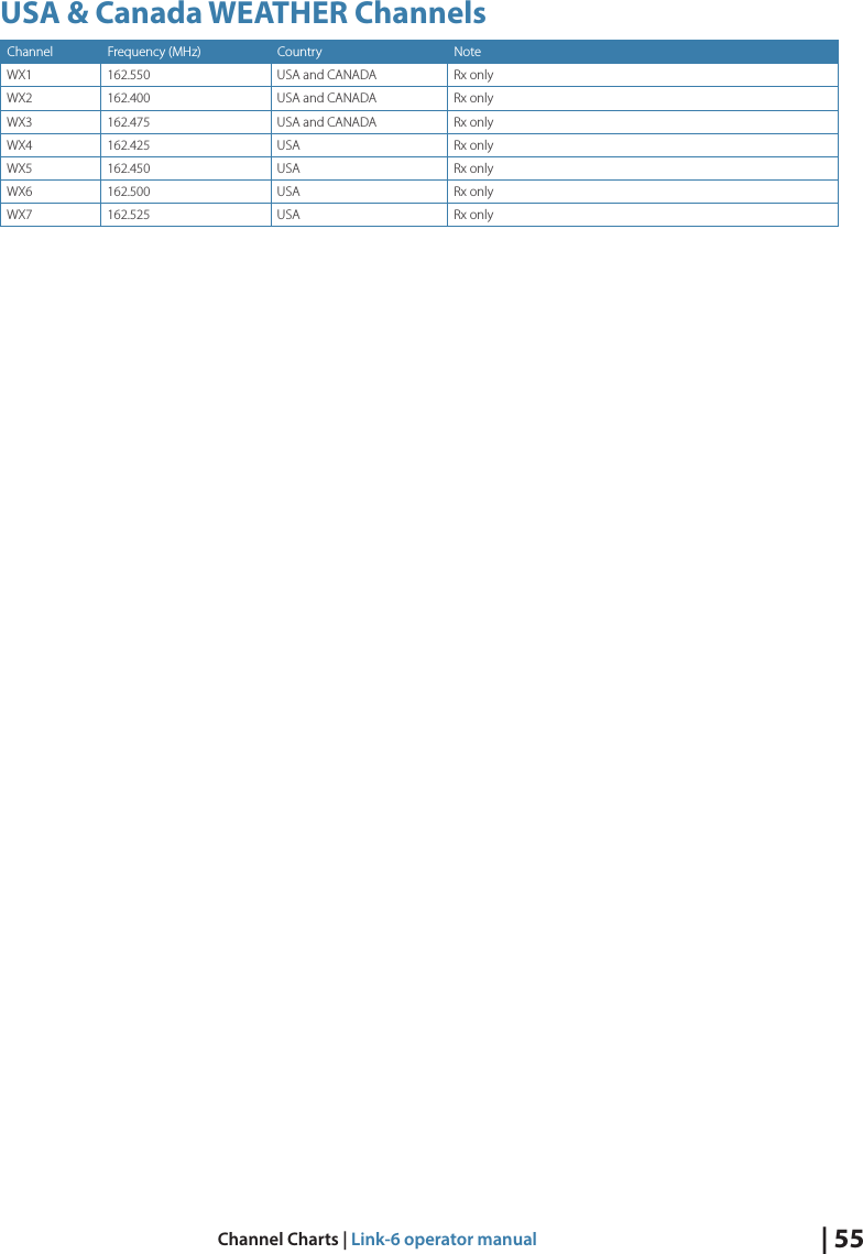 | 55Channel Charts | Link-6 operator manualUSA &amp; Canada WEATHER ChannelsChannel Frequency (MHz) Country NoteWX1 162.550 USA and CANADA Rx onlyWX2 162.400 USA and CANADA Rx onlyWX3 162.475 USA and CANADA Rx onlyWX4 162.425 USA Rx onlyWX5 162.450 USA Rx onlyWX6 162.500 USA Rx onlyWX7 162.525 USA Rx only
