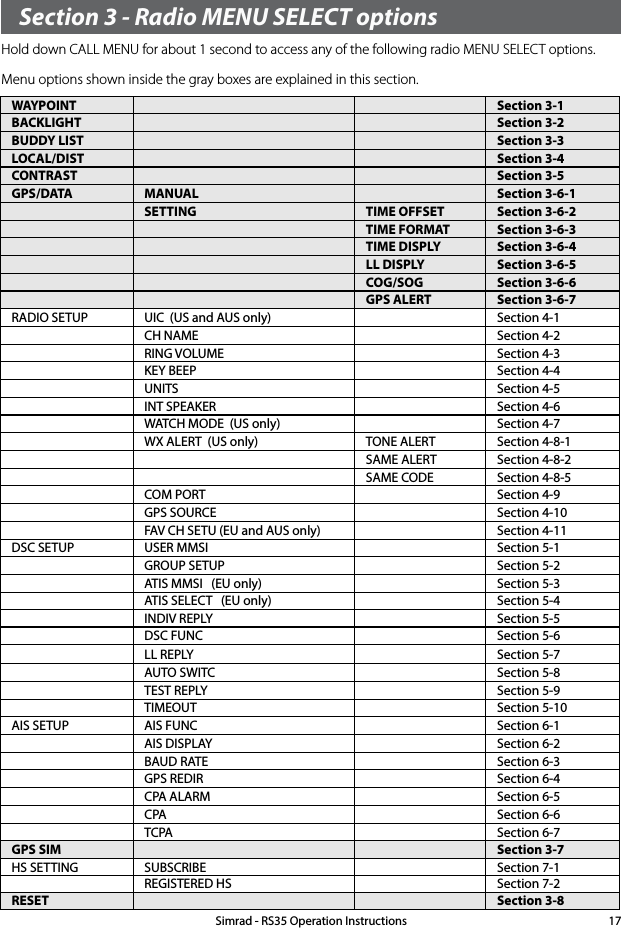 Section 3 - Radio MENU SELECT optionsHold down CALL MENU for about 1 second to access any of the following radio MENU SELECT options. Menu options shown inside the gray boxes are explained in this section.Simrad - RS35 Operation Instructions 17WAYPOINT Section 3-1BACKLIGHT Section 3-2BUDDY LIST Section 3-3LOCAL/DIST Section 3-4CONTRAST Section 3-5GPS/DATA MANUAL Section 3-6-1SETTING TIME OFFSET Section 3-6-2TIME FORMAT Section 3-6-3TIME DISPLY Section 3-6-4LL DISPLY Section 3-6-5COG/SOG Section 3-6-6GPS ALERT Section 3-6-7RADIO SETUP UIC  (US and AUS only) Section 4-1CH NAME Section 4-2RING VOLUME Section 4-3KEY BEEP Section 4-4UNITS Section 4-5INT SPEAKER Section 4-6WATCH MODE  (US only) Section 4-7WX ALERT  (US only) TONE ALERT Section 4-8-1SAME ALERT Section 4-8-2SAME CODE Section 4-8-5COM PORT Section 4-9GPS SOURCE Section 4-10FAV CH SETU (EU and AUS only) Section 4-11DSC SETUP USER MMSI Section 5-1GROUP SETUP Section 5-2ATIS MMSI   (EU only) Section 5-3ATIS SELECT   (EU only) Section 5-4INDIV REPLY Section 5-5DSC FUNC Section 5-6LL REPLY Section 5-7AUTO SWITC Section 5-8TEST REPLY Section 5-9TIMEOUT Section 5-10AIS SETUP AIS FUNC Section 6-1AIS DISPLAY Section 6-2BAUD RATE Section 6-3GPS REDIR Section 6-4CPA ALARM Section 6-5CPA Section 6-6TCPA Section 6-7GPS SIM Section 3-7HS SETTING SUBSCRIBE Section 7-1REGISTERED HS Section 7-2RESET Section 3-8