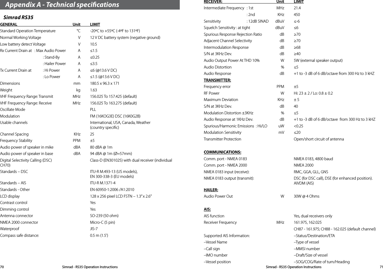 Appendix A - Technical specications Simrad RS35GENERAL  Unit LIMITStandard Operation Temperature  °C  -20ºC to +55ºC (-4ºF to 131ºF)Normal Working Voltage  V  12 V DC battery system (negative ground)Low battery detect Voltage  V  10.5 Rx Current Drain at  : Max Audio Power  A  ≤1.5  : Stand-By  A  ≤0.25  : Hailer Power  A  ≤3.5Tx Current Drain at  : Hi Power  A  ≤6 (@13.6 V DC)  : Lo Power   A  ≤1.5 (@13.6 V DC)Dimensions  mm  180.5 x 96.3 x 171Weight   kg  1.63VHF Frequency Range: Transmit  MHz  156.025 To 157.425 (default)VHF Frequency Range: Receive   MHz  156.025 To 163.275 (default)Oscillate Mode    PLLModulation    FM (16KOG3E) DSC (16K0G2B)Usable channels    International, USA, Canada, Weather       (country speciﬁc)Channel Spacing  KHz  25Frequency Stability  PPM  ±5Audio power of speaker in mike  dBA  80 dBA @ 1mAudio power of speaker in base  dBA  94 dBA @ 1m (Ø=57mm)Digital Selectivity Calling (DSC)    Class-D (EN301025) with dual receiver (individual CH70)Standards – DSC    ITU-R M.493-13 (US models),       EN 300-338-3 (EU models)Standards – AIS    ITU-R M.1371-4Standards - Other    EN 60950-1:2006 /A1:2010LCD display    128 x 256 pixel LCD FSTN – 1.3” x 2.6”Contrast control    YesDimming control    YesAntenna connector    SO-239 (50 ohm)NMEA 2000 connector    Micro-C (5 pin)Waterproof   JIS-7Compass safe distance:    0.5 m (1.5’)RECEIVER:  Unit LIMITIntermediate Frequency  : 1st  MHz  21.4  : 2nd  KHz  450Sensitivity  : 12dB SINAD  dBuV  ≤-6Squelch Sensitivity : at tight  dBuV  ≤6Spurious Response Rejection Ratio  dB  ≥70Adjacent Channel Selectivity  dB  ≥70Intermodulation Response  dB  ≥68S/N at 3KHz Dev.  dB  ≥40Audio Output Power At THD 10%  W  5W (external speaker output)Audio Distortion  %  ≤5Audio Response  dB  +1 to -3 dB of 6 dB/octave from 300 Hz to 3 kHZTRANSMITTER:Frequency error  PPM  ±5RF Power    W  Hi: 23 ± 2 / Lo: 0.8 ± 0.2Maximum Deviation   KHz  ± 5S/N at 3KHz Dev.  dB  40Modulation Distortion ±3KHz  %  ≤5Audio Response at 1KHz Dev.  dB  +1 to -3 dB of 6 dB/octave  from 300 Hz to 3 kHZSpurious/Harmonic Emissions  : Hi/LO  uW  &lt;0.25Modulation Sensitivity  mV  ≤20Transmitter Protection     Open/short circuit of antennaCOMMUNICATIONS:Comm. port - NMEA 0183    NMEA 0183, 4800 baudComm. port - NMEA 2000    NMEA 2000NMEA 0183 input (receive):     RMC, GGA, GLL, GNSNMEA 0183 output (transmit):     DSC (for DSC call), DSE (for enhanced position).       AIVDM (AIS)HAILER:Audio Power Out  W  30W @ 4 OhmsAIS:AIS function    Yes, dual receivers onlyReceiver Frequency  MHz  161.975, 162.025      CH87 - 161.975; CH88 - 162.025 (default channel)Supported AIS Information:    –Status/Destination/ETA–Vessel Name    –Type of vessel–Call sign     –MMSI number–IMO number    –Draft/Size of vessel–Vessel position    –SOG/COG/Rate of turn/HeadingSimrad - RS35 Operation InstructionsSimrad - RS35 Operation Instructions 7170