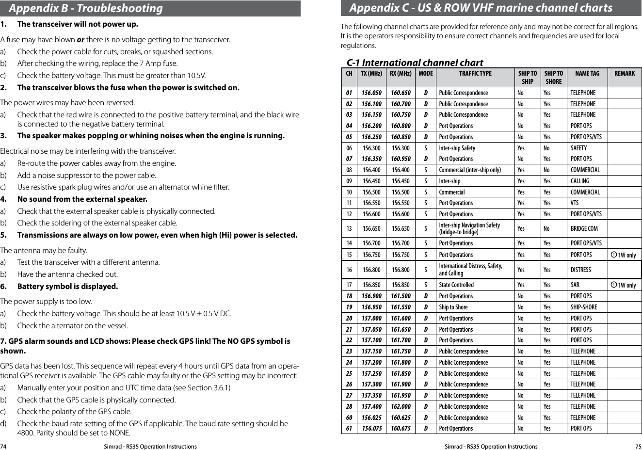 Appendix B - Troubleshooting 1.  The transceiver will not power up. A fuse may have blown or there is no voltage getting to the transceiver. a)  Check the power cable for cuts, breaks, or squashed sections. b)  After checking the wiring, replace the 7 Amp fuse. c)  Check the battery voltage. This must be greater than 10.5V. 2.  The transceiver blows the fuse when the power is switched on. The power wires may have been reversed. a)  Check that the red wire is connected to the positive battery terminal, and the black wire is connected to the negative battery terminal. 3.  The speaker makes popping or whining noises when the engine is running. Electrical noise may be interfering with the transceiver. a)  Re-route the power cables away from the engine. b)  Add a noise suppressor to the power cable. c)  Use resistive spark plug wires and/or use an alternator whine ﬁlter. 4.  No sound from the external speaker. a)  Check that the external speaker cable is physically connected. b)  Check the soldering of the external speaker cable. 5.  Transmissions are always on low power, even when high (Hi) power is selected. The antenna may be faulty. a)  Test the transceiver with a diﬀerent antenna. b)  Have the antenna checked out. 6.  Battery symbol is displayed. The power supply is too low. a)  Check the battery voltage. This should be at least 10.5 V ± 0.5 V DC.b)  Check the alternator on the vessel. 7. GPS alarm sounds and LCD shows: Please check GPS link! The NO GPS symbol is shown. GPS data has been lost. This sequence will repeat every 4 hours until GPS data from an opera-tional GPS receiver is available. The GPS cable may faulty or the GPS setting may be incorrect:a)  Manually enter your position and UTC time data (see Section 3.6.1) b)  Check that the GPS cable is physically connected. c)  Check the polarity of the GPS cable. d)  Check the baud rate setting of the GPS if applicable. The baud rate setting should be 4800. Parity should be set to NONE. Appendix C - US &amp; ROW VHF marine channel chartsThe following channel charts are provided for reference only and may not be correct for all regions. It is the operators responsibility to ensure correct channels and frequencies are used for local regulations.C-1 International channel chartCH TX (MHz) RX (MHz) MODE TRAFFIC TYPE SHIP TO SHIPSHIP TO SHORENAME TAG REMARK01 156.050 160.650 D Public Correspondence No Yes  TELEPHONE    02 156.100 160.700 D Public Correspondence No Yes  TELEPHONE    03 156.150 160.750 D Public Correspondence No Yes  TELEPHONE    04 156.200 160.800 D Port Operations No Yes  PORT OPS     05 156.250 160.850 D Port Operations No Yes  PORT OPS/VTS 06 156.300 156.300 S Inter-ship Safety Yes No  SAFETY       07 156.350 160.950 D Port Operations No Yes  PORT OPS     08 156.400 156.400 S Commercial (inter-ship only) Yes No  COMMERCIAL   09 156.450 156.450 S Inter-ship Yes Yes  CALLING      10 156.500 156.500 S Commercial Yes Yes  COMMERCIAL   11 156.550 156.550 S Port Operations Yes Yes  VTS          12 156.600 156.600 S Port Operations Yes Yes  PORT OPS/VTS 13 156.650 156.650 S Inter-ship Navigation Safety (bridge-to bridge) Yes No  BRIDGE COM   14 156.700 156.700 S Port Operations Yes Yes  PORT OPS/VTS 15 156.750 156.750 S Port Operations Yes Yes  PORT OPS      1 1W only16 156.800 156.800 S International Distress, Safety, and Calling Yes Yes  DISTRESS     17 156.850 156.850 S State Controlled Yes Yes  SAR           1 1W only18 156.900 161.500 D Port Operations No Yes  PORT OPS     19 156.950 161.550 D Ship to Shore No Yes  SHIP-SHORE   20 157.000 161.600 D Port Operations No Yes  PORT OPS     21 157.050 161.650 D Port Operations No Yes  PORT OPS     22 157.100 161.700 D Port Operations No Yes  PORT OPS     23 157.150 161.750 D Public Correspondence No Yes  TELEPHONE    24 157.200 161.800 D Public Correspondence No Yes  TELEPHONE    25 157.250 161.850 D Public Correspondence No Yes  TELEPHONE    26 157.300 161.900 D Public Correspondence No Yes  TELEPHONE    27 157.350 161.950 D Public Correspondence No Yes  TELEPHONE    28 157.400 162.000 D Public Correspondence No Yes  TELEPHONE    60 156.025 160.625 D Public Correspondence No Yes  TELEPHONE    61  156.075 160.675 D Port Operations No Yes  PORT OPS     Simrad - RS35 Operation InstructionsSimrad - RS35 Operation Instructions 7574
