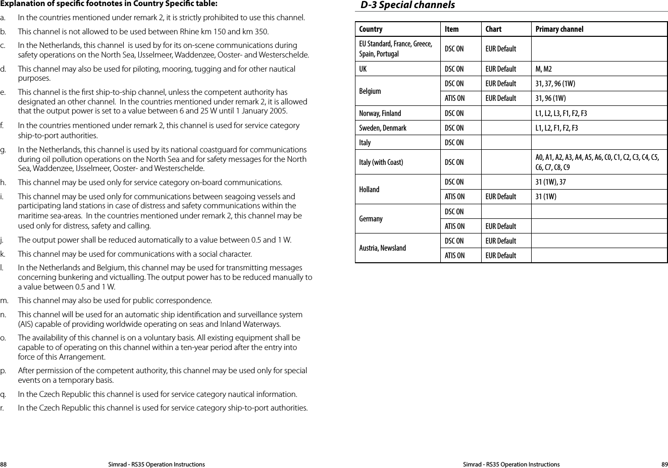 Explanation of specic footnotes in Country Specic table: a.  In the countries mentioned under remark 2, it is strictly prohibited to use this channel.b.  This channel is not allowed to be used between Rhine km 150 and km 350.c.  In the Netherlands, this channel  is used by for its on-scene communi cations during safety operati ons on the North Sea, IJsselmeer, Wadden zee, Ooster- and Wester schelde.d.  This channel may also be used for piloting, mooring, tugging and for other nautical purposes.e.  This channel is the ﬁrst ship-to-ship channel, unless the competent authority has designated an other channel.  In the countries mentioned under remark 2, it is allowed that the output power is set to a value between 6 and 25 W until 1 January 2005.f.  In the countries mentioned under remark 2, this channel is used for service category ship-to-port authorities.g.  In the Netherlands, this channel is used by its national coastgu ard for communicati ons during oil pollution operations on the North Sea and for safety messages for the North Sea, Wadden zee, IJsselmeer, Ooster- and Westerschelde. h.  This channel may be used only for service category on-board communications.i.  This channel may be used only for communications between sea going vessels and participating land stations in case of distress and safety communica ti ons within the maritime sea-areas.  In the countries mentioned under remark 2, this channel may be used only for distress, safety and calling.j.  The output power shall be reduced automatically to a value between 0.5 and 1 W.k.  This channel may be used for communications with a social charac ter.l.  In the Netherlands and Belgium, this channel may be used for trans mit ting mes sages      concerning bunkering and victualling. The output power has to be reduced manually to a value between 0.5 and 1 W.m.  This channel may also be used for public correspondence. n.  This channel will be used for an automatic ship identiﬁ cation and surveillance sys tem (AIS) capable of providing worldw ide operating on seas and Inland Waterways.o.  The availability of this channel is on a voluntary basis. All existing equipment shall be capable to of operating on this channel within a ten-year period after the entry into force of this Arrangement.p.  After permission of the competent authority, this channel may be used only for spe cial events on a temporary basis.q.  In the Czech Republic this channel is used for service category nautical information.r.  In the Czech Republic this channel is used for service category ship-to-port authorities.D-3 Special channelsCountry Item Chart Primary channelEU Standard, France, Greece, Spain, Portugal DSC ON EUR Default  UK DSC ON EUR Default M, M2Belgium DSC ON EUR Default 31, 37, 96 (1W)ATIS ON EUR Default 31, 96 (1W)Norway, Finland DSC ON   L1, L2, L3, F1, F2, F3Sweden, Denmark DSC ON   L1, L2, F1, F2, F3Italy DSC ON    Italy (with Coast) DSC ON   A0, A1, A2, A3, A4, A5, A6, C0, C1, C2, C3, C4, C5, C6, C7, C8, C9Holland DSC ON   31 (1W), 37ATIS ON EUR Default 31 (1W)Germany DSC ON  ATIS ON EUR DefaultAustria, Newsland DSC ON EUR Default  ATIS ON EUR Default  Simrad - RS35 Operation InstructionsSimrad - RS35 Operation Instructions 8988