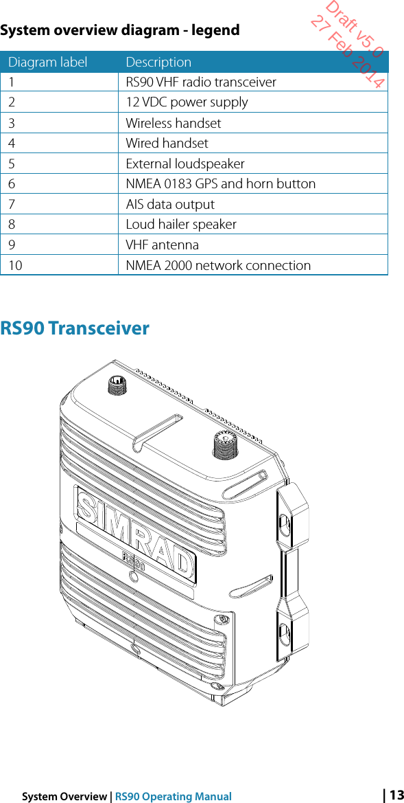 Page 13 of Navico VHFRS90 BASE STATION VHF RADIO User Manual 1