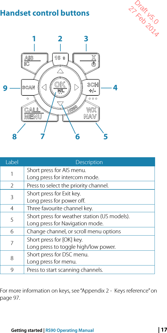 Page 17 of Navico VHFRS90 BASE STATION VHF RADIO User Manual 1