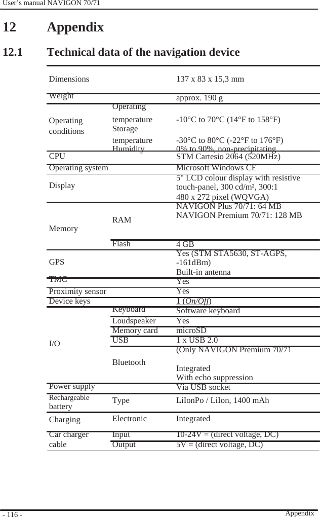              User’s manual NAVIGON 70/71    12  Appendix  12.1 Technical data of the navigation device  Dimensions Weight   Operating 137 x 83 x 15,3 mm  approx. 190 g Operating conditions  CPU temperature  -10°C to 70°C (14°F to 158°F) Storage temperature  -30°C to 80°C (-22°F to 176°F) Humidity    0% to 90%, non-precipitating STM Cartesio 2064 (520MHz) Operating system Display    RAM Microsoft Windows CE 5&quot; LCD colour display with resistive touch-panel, 300 cd/m², 300:1 480 x 272 pixel (WQVGA) NAVIGON Plus 70/71: 64 MB NAVIGON Premium 70/71: 128 MB   Memory    GPS TMC  Flash   4 GB Yes (STM STA5630, ST-AGPS, -161dBm) Built-in antenna Yes Proximity sensor Device keys   Keyboard Yes 1 (On/Off) Software keyboard   I/O Loudspeaker Yes Memory card  microSD USB      1 x USB 2.0 (Only NAVIGON Premium 70/71                 - 116 -     Power supply   Rechargeable battery Charging Car charger cable Bluetooth   Type Electronic Input Output  Integrated With echo suppression Via USB socket LiIonPo / LiIon, 1400 mAh Integrated 10-24V = (direct voltage, DC) 5V = (direct voltage, DC)       Appendix  