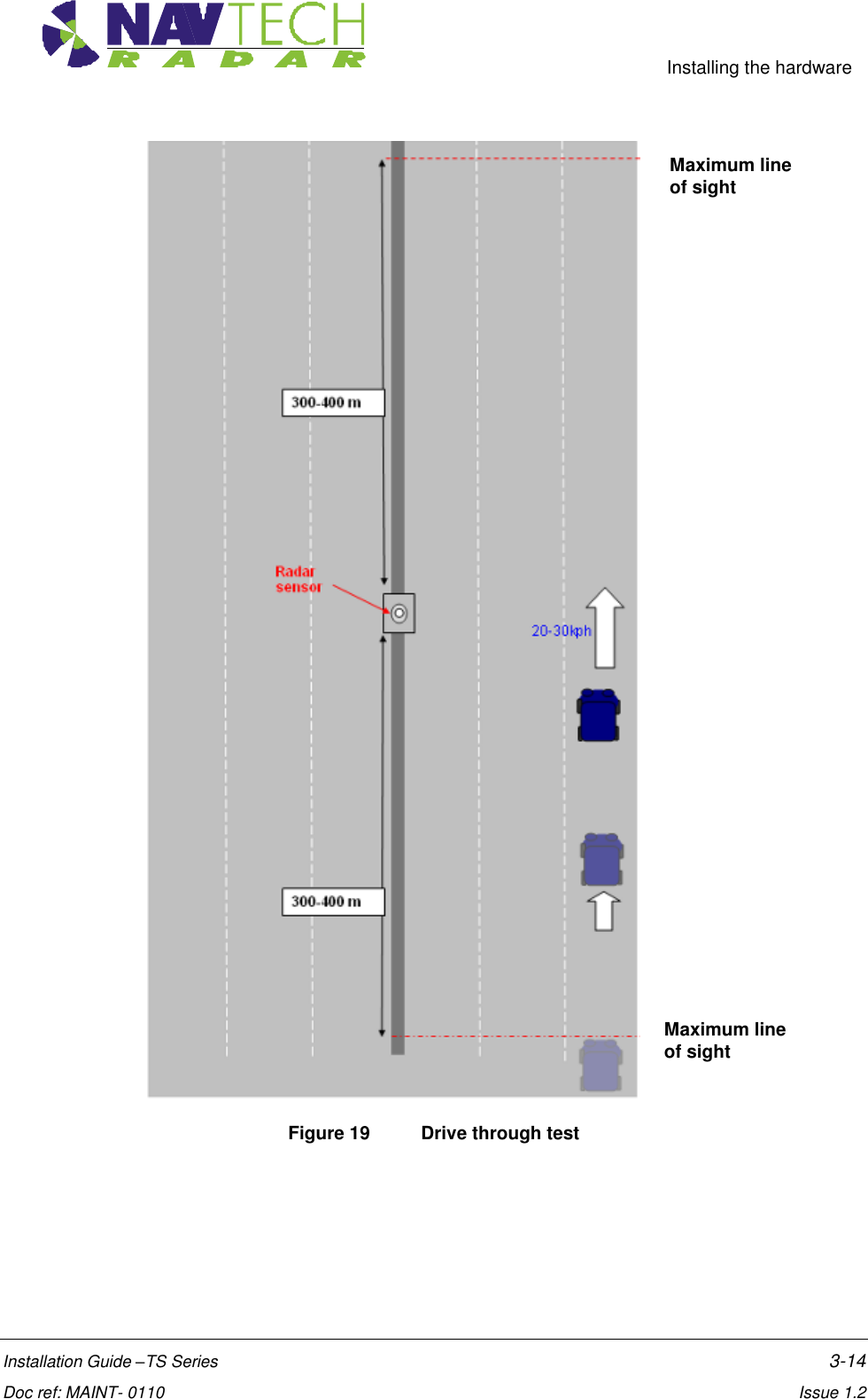     Installing the hardware  Installation Guide –TS Series    3-14  Doc ref: MAINT- 0110    Issue 1.2  Figure 19   Drive through test    Maximum line of sight Maximum line of sight 