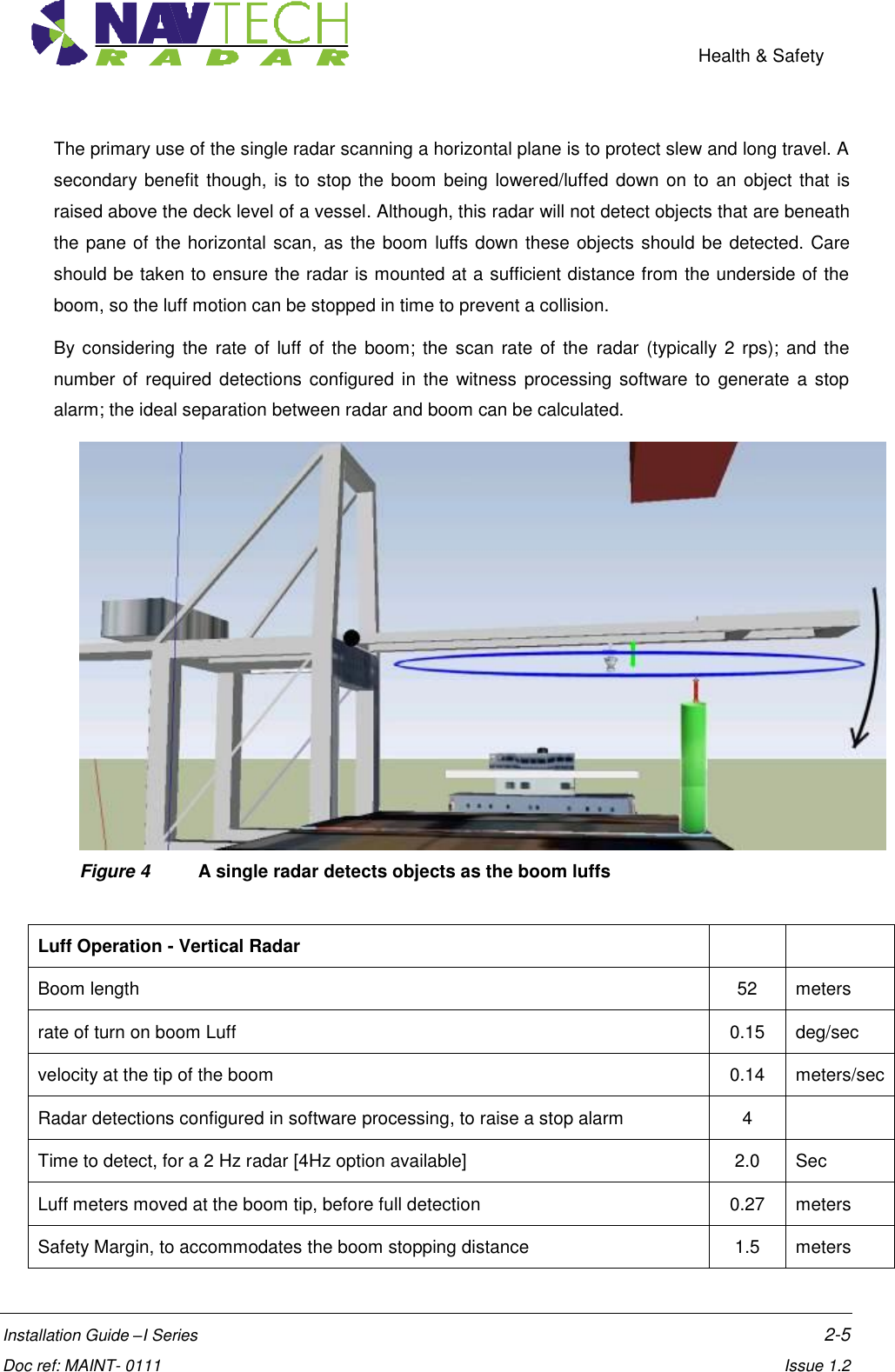    Health &amp; Safety  Installation Guide –I Series    2-5  Doc ref: MAINT- 0111    Issue 1.2 The primary use of the single radar scanning a horizontal plane is to protect slew and long travel. A secondary benefit though,  is to stop the boom being lowered/luffed  down on to an object that is raised above the deck level of a vessel. Although, this radar will not detect objects that are beneath the pane of the horizontal scan, as the boom luffs down these objects should be detected. Care should be taken to ensure the radar is mounted at a sufficient distance from the underside of the boom, so the luff motion can be stopped in time to prevent a collision.  By considering  the rate  of  luff of  the  boom; the  scan rate of  the radar (typically 2  rps);  and  the number  of  required detections  configured in the  witness processing software  to generate  a  stop alarm; the ideal separation between radar and boom can be calculated.  Figure 4  A single radar detects objects as the boom luffs   Luff Operation - Vertical Radar   Boom length 52 meters rate of turn on boom Luff 0.15 deg/sec velocity at the tip of the boom 0.14 meters/sec Radar detections configured in software processing, to raise a stop alarm 4  Time to detect, for a 2 Hz radar [4Hz option available] 2.0 Sec Luff meters moved at the boom tip, before full detection 0.27 meters   Safety Margin, to accommodates the boom stopping distance 1.5 meters 