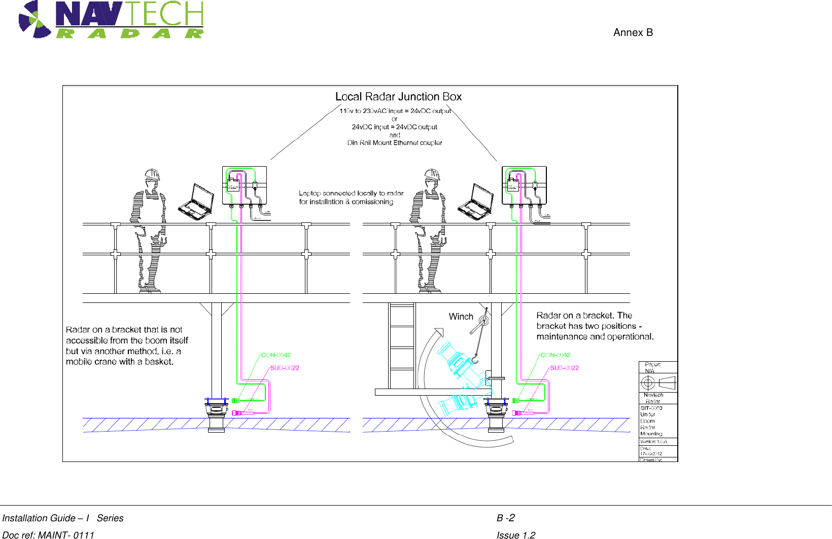    Annex B  Installation Guide – I   Series     B -2  Doc ref: MAINT- 0111     Issue 1.2   