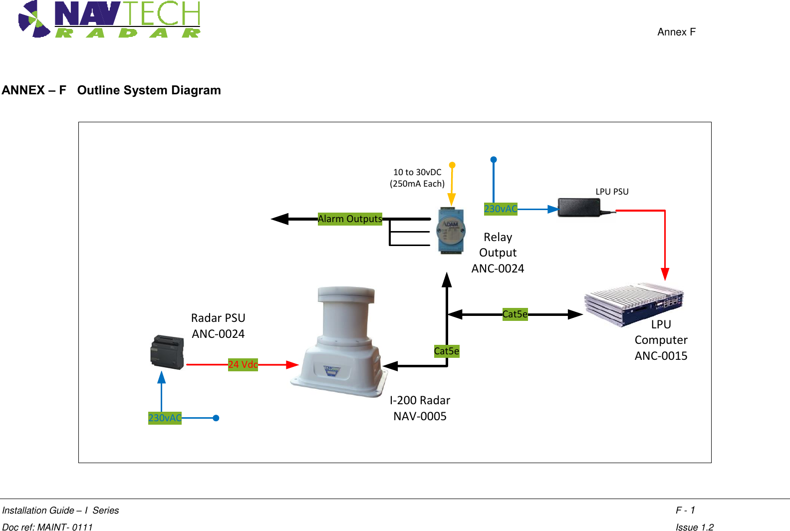    Annex F  Installation Guide – I  Series               F - 1  Doc ref: MAINT- 0111               Issue 1.2 ANNEX – F   Outline System Diagram  230vACLPU PSU10 to 30vDC (250mA Each)Alarm OutputsLPUComputerANC-0015Cat5e Cat5e24 Vdc230vACRadar PSUANC-0024I-200 RadarNAV-0005Relay Output ANC-0024  