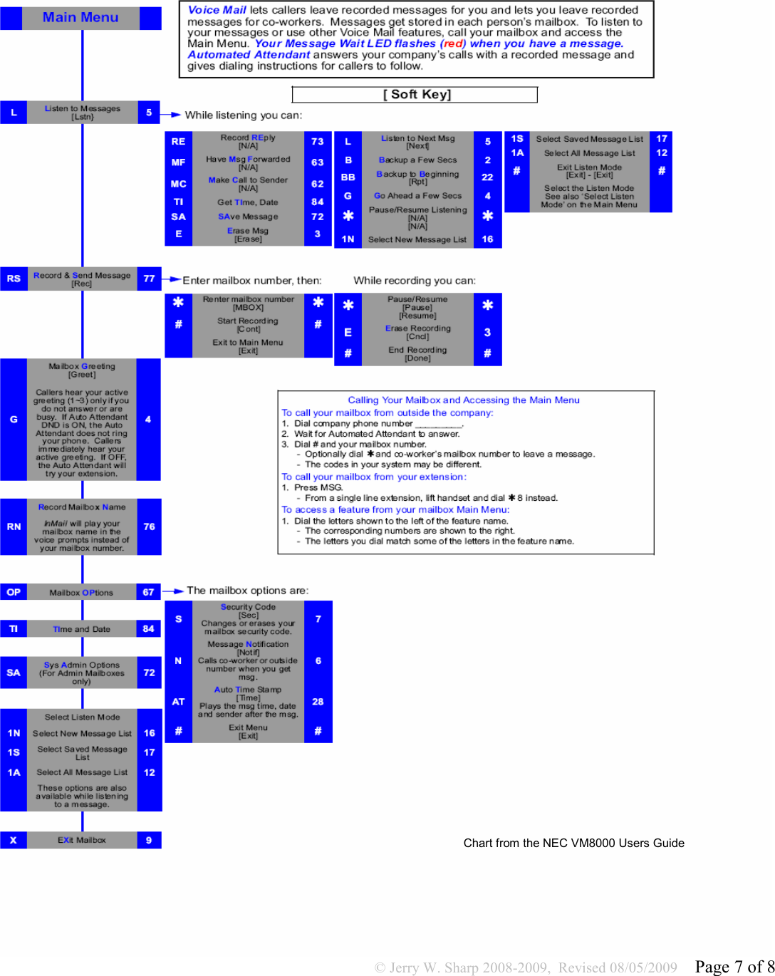 Page 7 of 8 - Nec Nec-Dtl-12D-1-Dt330-12-Button-Display-Users-Manual SV8100 Multiline Quickstart Guide_revised