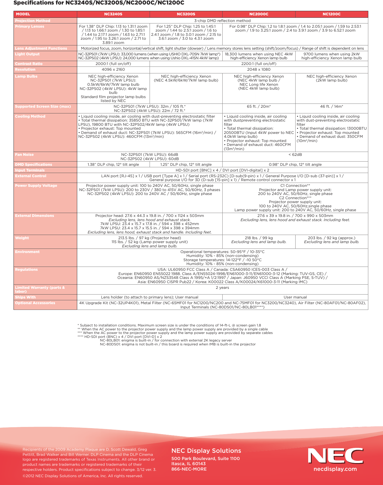 Page 4 of 4 - Nec Nec-Nc2000C-Brochure-  Nec-nc2000c-brochure