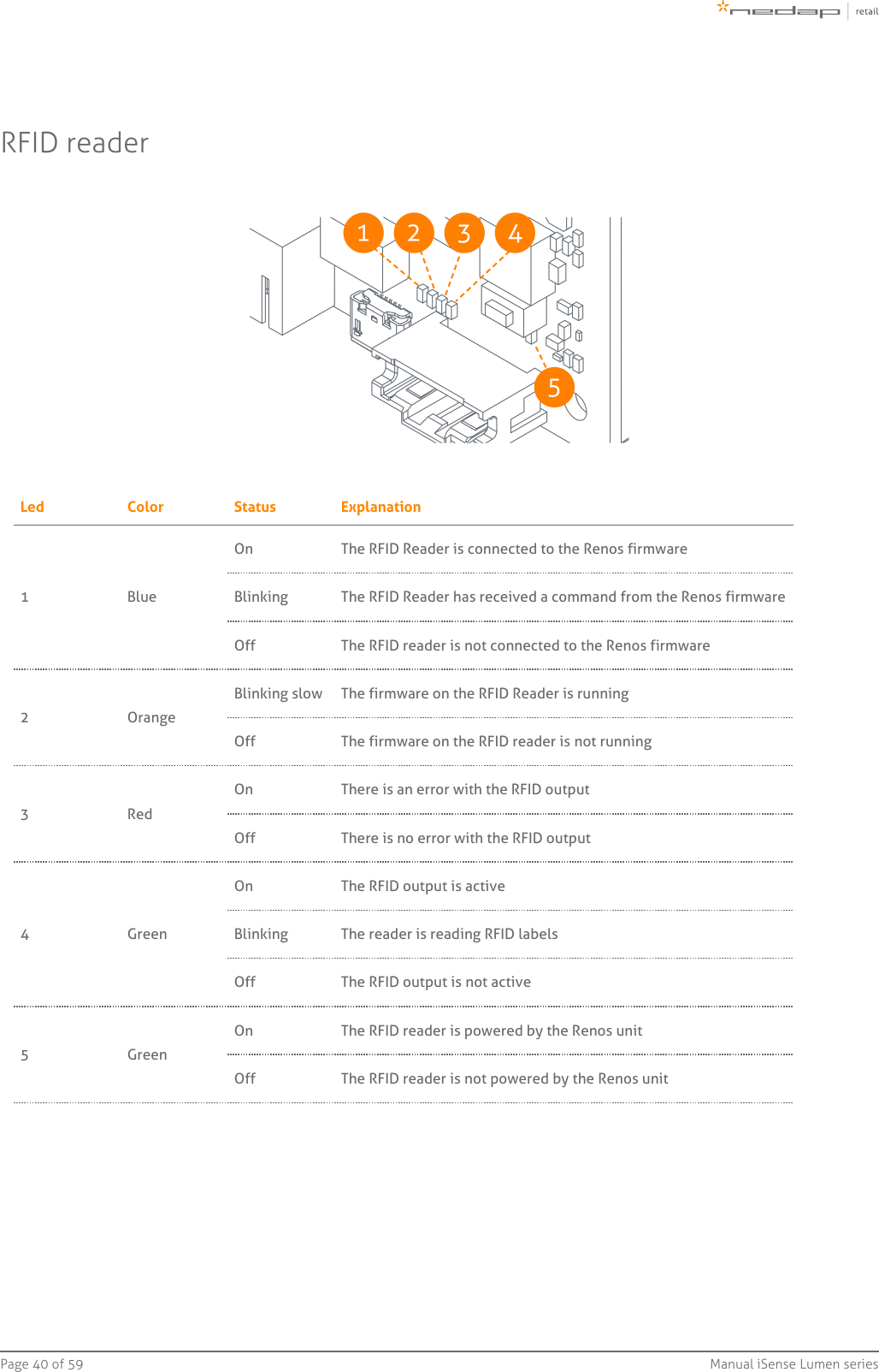 Page   of 40 59 Manual iSense Lumen seriesRFID readerLed Color Status Explanation1 BlueOn The RFID Reader is connected to the Renos firmwareBlinking The RFID Reader has received a command from the Renos firmwareOff The RFID reader is  connected to the Renos firmwarenot 2 OrangeBlinking slow The firmware on the RFID Reader is runningOff The firmware on the RFID reader is   runningnot3 RedOn There is an error with the RFID outputOff There is   error with the RFID outputno4 GreenOn The RFID output is activeBlinking The reader is reading RFID labelsOff The RFID output is   activenot5 GreenOn The RFID reader is powered by the Renos unitOff The RFID reader is   powered by the Renos unitnot