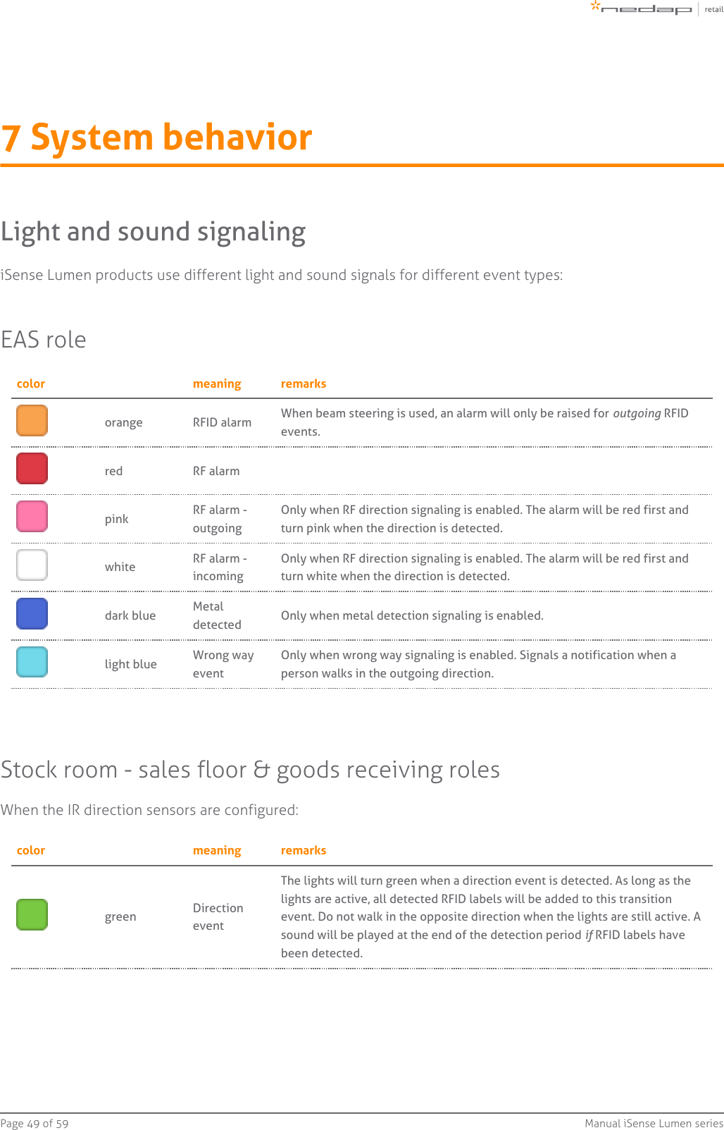 Page   of 49 59 Manual iSense Lumen series7 System behaviorLight and sound signalingiSense Lumen products use different light and sound signals for different event types:EAS rolecolor meaning remarksorange RFID alarm When beam steering is used, an alarm will only be raised for   RFIDoutgoingevents.red RF alarmpink RF alarm -outgoingOnly when RF direction signaling is enabled. The alarm will be red first andturn pink when the direction is detected.white RF alarm -incomingOnly when RF direction signaling is enabled. The alarm will be red first andturn white when the direction is detected.dark blue Metaldetected Only when metal detection signaling is enabled.light blue Wrong wayeventOnly when wrong way signaling is enabled. Signals a notification when aperson walks in the outgoing direction.Stock room - sales floor &amp; goods receiving rolesWhen the IR direction sensors are configured:color meaning remarksgreen DirectioneventThe lights will turn green when a direction event is detected. As long as thelights are active, all detected RFID labels will be added to this transitionevent. Do not walk in the opposite direction when the lights are still active. Asound will be played at the end of the detection period  RFID labels haveif been detected.