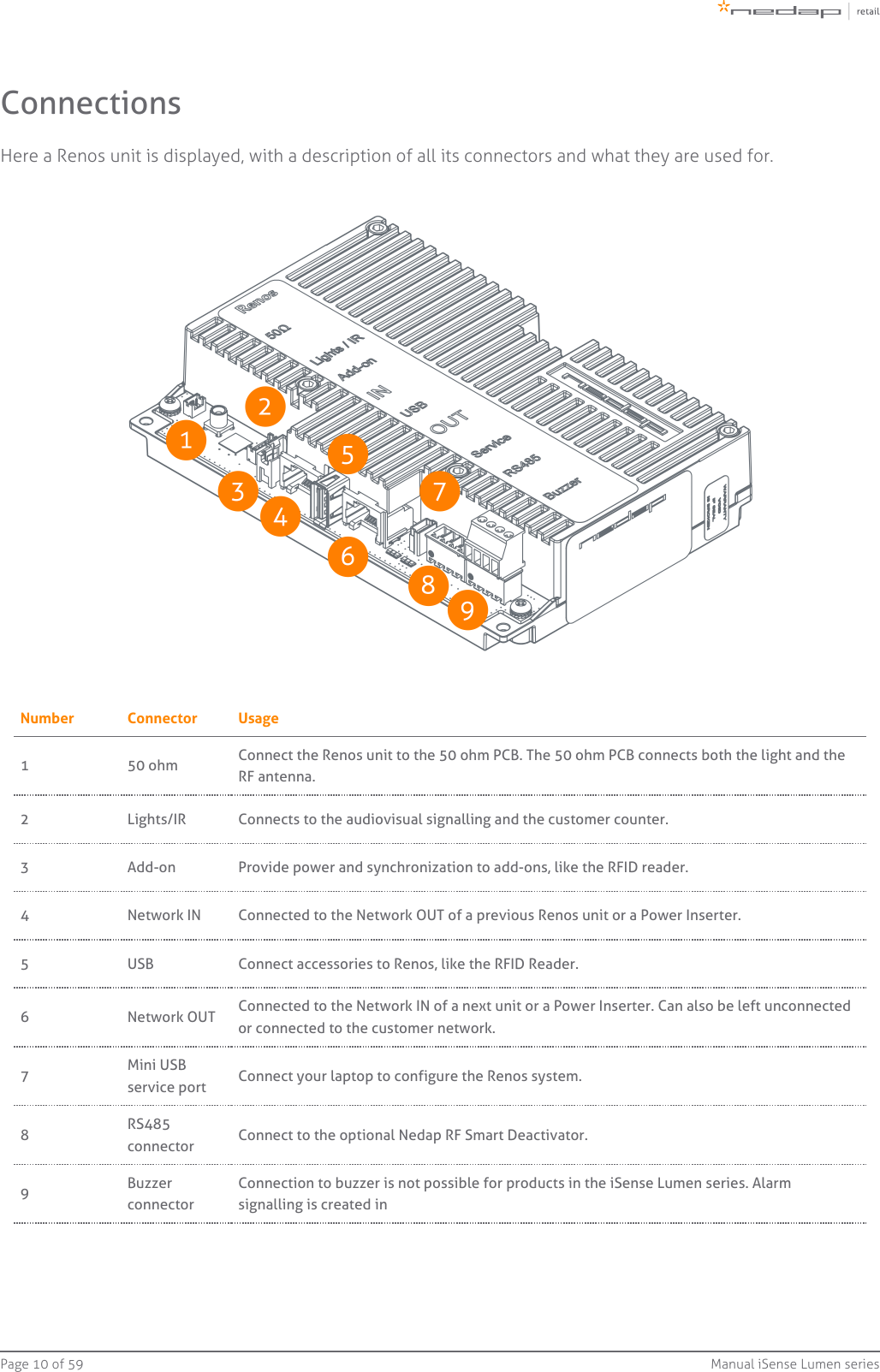 Page   of 10 59 Manual iSense Lumen seriesConnectionsHere a Renos unit is displayed, with a description of all its connectors and what they are used for.Number Connector Usage1 50 ohm Connect the Renos unit to the 50 ohm PCB. The 50 ohm PCB connects both the light and theRF antenna.2 Lights/IR Connects to the audiovisual signalling and the customer counter.3 Add-on Provide power and synchronization to add-ons, like the RFID reader.4 Network IN Connected to the Network OUT of a previous Renos unit or a Power Inserter.5 USB Connect accessories to Renos, like the RFID Reader.6 Network OUT Connected to the Network IN of a next unit or a Power Inserter. Can also be left unconnectedor connected to the customer network.7Mini USBservice port Connect your laptop to configure the Renos system.8RS485connector Connect to the optional Nedap RF Smart Deactivator.9BuzzerconnectorConnection to buzzer is not possible for products in the iSense Lumen series. Alarmsignalling is created in