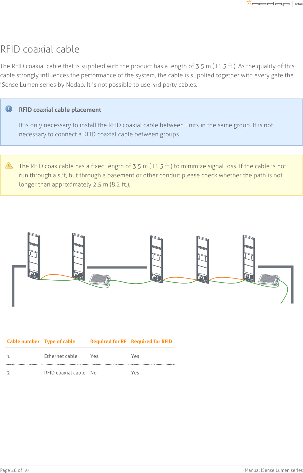 Page   of 28 59 Manual iSense Lumen seriesRFID coaxial cableThe RFID coaxial cable that is supplied with the product has a length of 3.5 m (11.5 ft.). As the quality of thiscable strongly influences the performance of the system, the cable is supplied together with every gate theiSense Lumen series by Nedap. It is not possible to use 3rd party cables.RFID coaxial cable placementIt is only necessary to install the RFID coaxial cable between units in the same group. It is notnecessary to connect a RFID coaxial cable between groups.The RFID coax cable has a fixed length of 3.5 m (11.5 ft.) to minimize signal loss. If the cable is notrun through a slit, but through a basement or other conduit please check whether the path is notlonger than approximately 2.5 m (8.2 ft.).Cable number Type of cable Required for RF Required for RFID1 Ethernet cable Yes Yes2 RFID coaxial cable No Yes