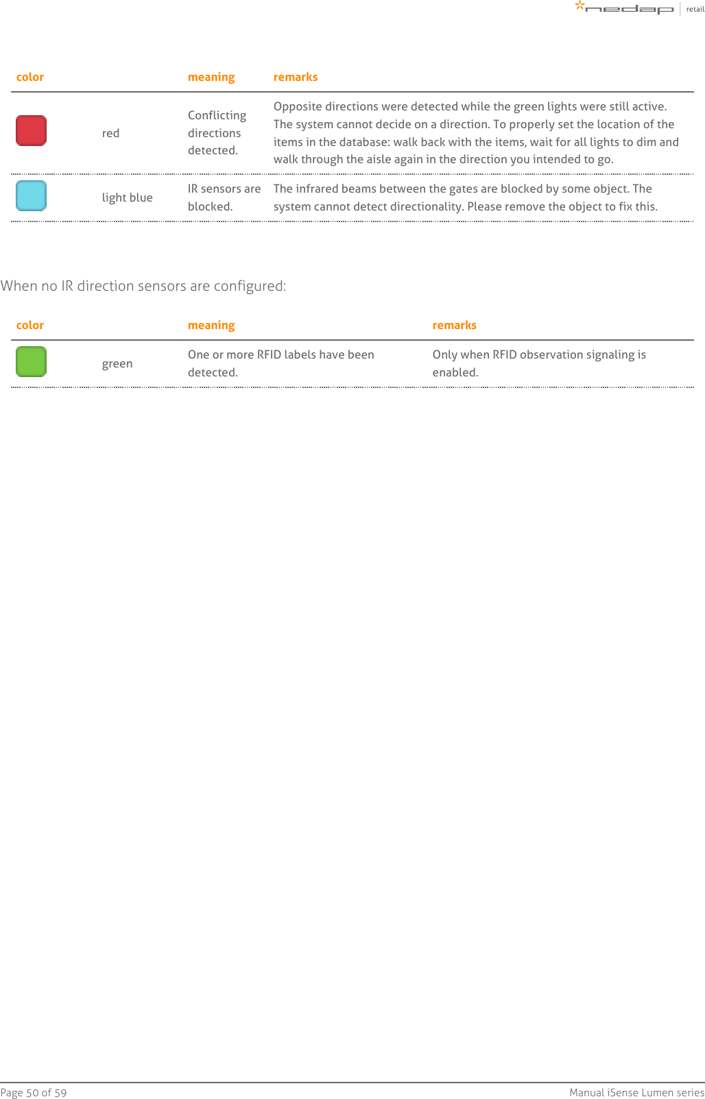 Page   of 50 59 Manual iSense Lumen seriescolor meaning remarksredConflictingdirectionsdetected.Opposite directions were detected while the green lights were still active.The system cannot decide on a direction. To properly set the location of theitems in the database: walk back with the items, wait for all lights to dim andwalk through the aisle again in the direction you intended to go.light blue IR sensors areblocked.The infrared beams between the gates are blocked by some object. Thesystem cannot detect directionality. Please remove the object to fix this.When no IR direction sensors are configured:color meaning remarksgreen One or more RFID labels have beendetected.Only when RFID observation signaling isenabled.