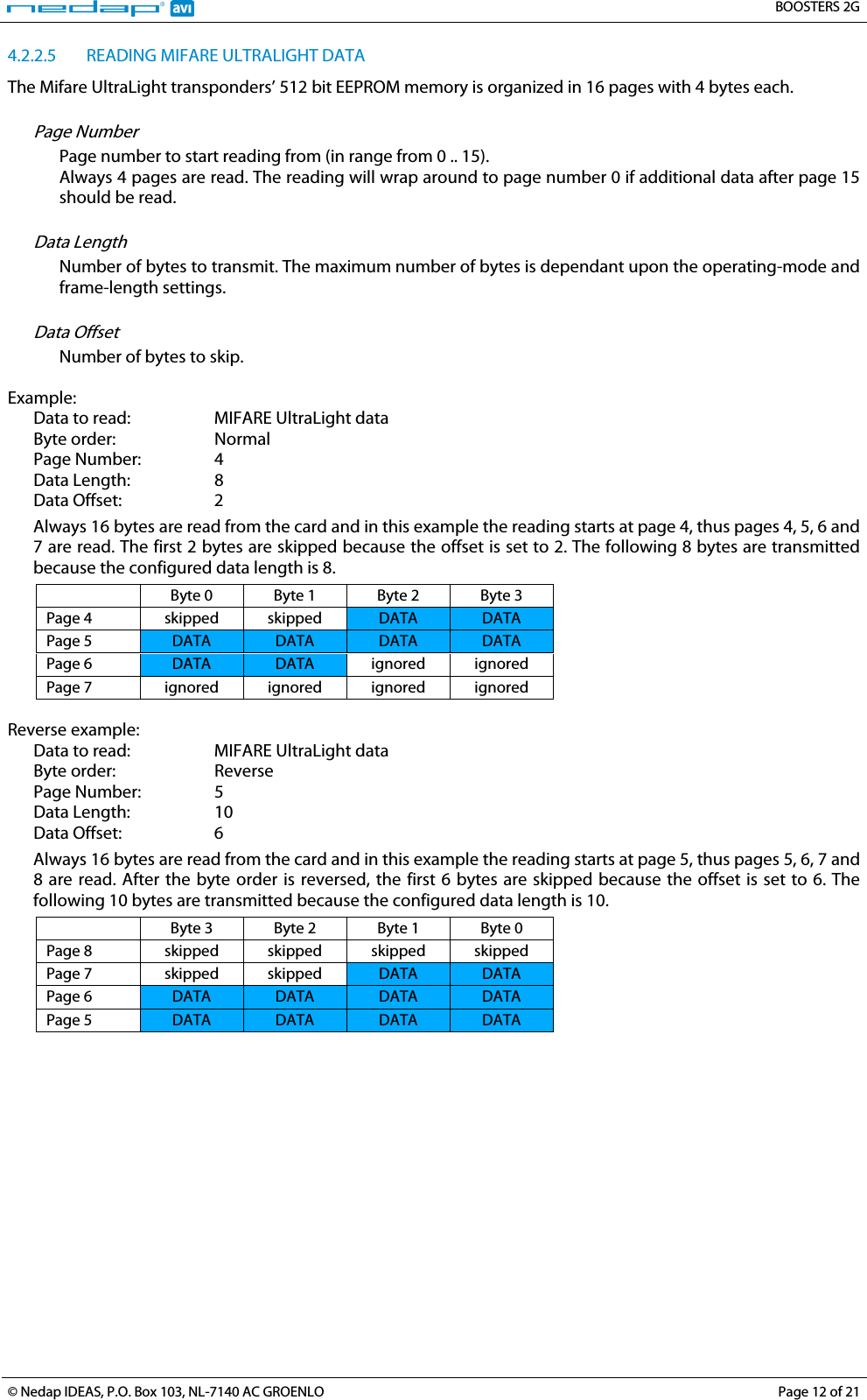   BOOSTERS 2G  © Nedap IDEAS, P.O. Box 103, NL-7140 AC GROENLO Page 12 of 21  4.2.2.5 READING MIFARE ULTRALIGHT DATA The Mifare UltraLight transponders’ 512 bit EEPROM memory is organized in 16 pages with 4 bytes each.  Page Number Page number to start reading from (in range from 0 .. 15). Always 4 pages are read. The reading will wrap around to page number 0 if additional data after page 15 should be read.  Data Length Number of bytes to transmit. The maximum number of bytes is dependant upon the operating-mode and frame-length settings.  Data Offset Number of bytes to skip.  Example: Data to read: MIFARE UltraLight data Byte order: Normal Page Number:  4 Data Length:  8 Data Offset:  2 Always 16 bytes are read from the card and in this example the reading starts at page 4, thus pages 4, 5, 6 and 7 are read. The first 2 bytes are skipped because the offset is set to 2. The following 8 bytes are transmitted because the configured data length is 8.  Byte 0 Byte 1 Byte 2 Byte 3 Page 4 skipped skipped DATA DATA Page 5 DATA DATA DATA DATA Page 6 DATA DATA ignored ignored Page 7 ignored ignored ignored ignored  Reverse example: Data to read: MIFARE UltraLight data Byte order: Reverse Page Number:  5 Data Length: 10 Data Offset:  6 Always 16 bytes are read from the card and in this example the reading starts at page 5, thus pages 5, 6, 7 and 8  are read. After the byte order is reversed, the first 6 bytes are skipped because the offset is set to 6. The following 10 bytes are transmitted because the configured data length is 10.  Byte 3  Byte 2  Byte 1  Byte 0 Page 8  skipped skipped skipped skipped Page 7  skipped skipped DATA DATA Page 6  DATA DATA DATA DATA Page 5  DATA DATA DATA DATA  