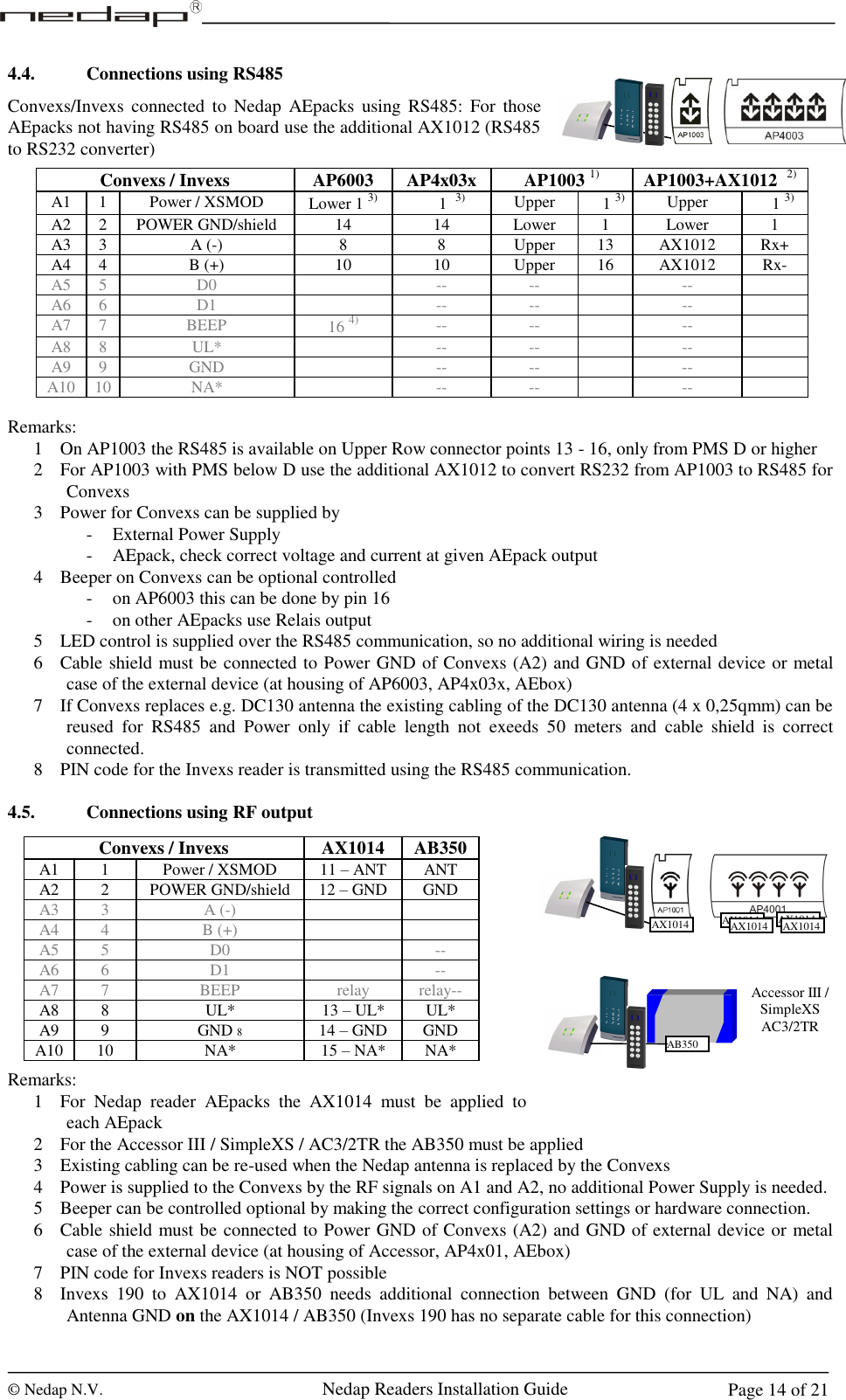  © Nedap N.V.                   Nedap Readers Installation Guide     Page 14 of 21 4.4. Connections using RS485 Convexs/Invexs  connected  to  Nedap  AEpacks  using RS485:  For those AEpacks not having RS485 on board use the additional AX1012 (RS485 to RS232 converter)             Remarks: 1 On AP1003 the RS485 is available on Upper Row connector points 13 - 16, only from PMS D or higher 2 For AP1003 with PMS below D use the additional AX1012 to convert RS232 from AP1003 to RS485 for Convexs 3 Power for Convexs can be supplied by - External Power Supply - AEpack, check correct voltage and current at given AEpack output 4 Beeper on Convexs can be optional controlled - on AP6003 this can be done by pin 16 - on other AEpacks use Relais output 5 LED control is supplied over the RS485 communication, so no additional wiring is needed 6 Cable shield must be connected to Power GND of Convexs (A2) and GND of external device or metal case of the external device (at housing of AP6003, AP4x03x, AEbox) 7 If Convexs replaces e.g. DC130 antenna the existing cabling of the DC130 antenna (4 x 0,25qmm) can be reused  for  RS485  and  Power  only  if  cable  length  not  exeeds  50  meters  and  cable  shield  is  correct connected. 8 PIN code for the Invexs reader is transmitted using the RS485 communication.  4.5. Connections using RF output            Remarks: 1 For  Nedap  reader  AEpacks  the  AX1014  must  be  applied  to each AEpack 2 For the Accessor III / SimpleXS / AC3/2TR the AB350 must be applied 3 Existing cabling can be re-used when the Nedap antenna is replaced by the Convexs 4 Power is supplied to the Convexs by the RF signals on A1 and A2, no additional Power Supply is needed. 5 Beeper can be controlled optional by making the correct configuration settings or hardware connection. 6 Cable shield must be connected to Power GND of Convexs (A2) and GND of external device or metal case of the external device (at housing of Accessor, AP4x01, AEbox) 7 PIN code for Invexs readers is NOT possible 8 Invexs  190  to  AX1014  or  AB350  needs  additional  connection  between  GND  (for  UL  and  NA)  and Antenna GND on the AX1014 / AB350 (Invexs 190 has no separate cable for this connection) AX1014 AX1014 AX1014 AX1014 AX1014 Accessor III / SimpleXS AC3/2TR AB350 Convexs / Invexs AP6003 AP4x03x AP1003 1) AP1003+AX1012  2) A1 1 Power / XSMOD Lower 1 3)      1  3) Upper     1 3) Upper     1 3) A2 2 POWER GND/shield 14 14 Lower 1 Lower 1 A3 3 A (-) 8 8 Upper 13 AX1012 Rx+ A4 4 B (+) 10 10 Upper 16 AX1012 Rx- A5 5 D0  -- --  --  A6 6 D1  -- --  --  A7 7 BEEP 16 4) -- --  --  A8 8 UL*  -- --  --  A9 9 GND  -- --  --  A10 10 NA*  -- --  --   Convexs / Invexs AX1014 AB350 A1 1 Power / XSMOD 11 – ANT ANT A2 2 POWER GND/shield 12 – GND GND A3 3 A (-)   A4 4 B (+)   A5 5 D0  -- A6 6 D1  -- A7 7 BEEP relay relay-- A8 8 UL* 13 – UL* UL* A9 9 GND 8 14 – GND GND A10 10 NA* 15 – NA* NA*  1 2 3 4 5 6 7 8 9 C 0 E 1 2 3 4 5 6 7 8 9 C 0 E 1 2 3 4 5 6 7 8 9 C 0 E 