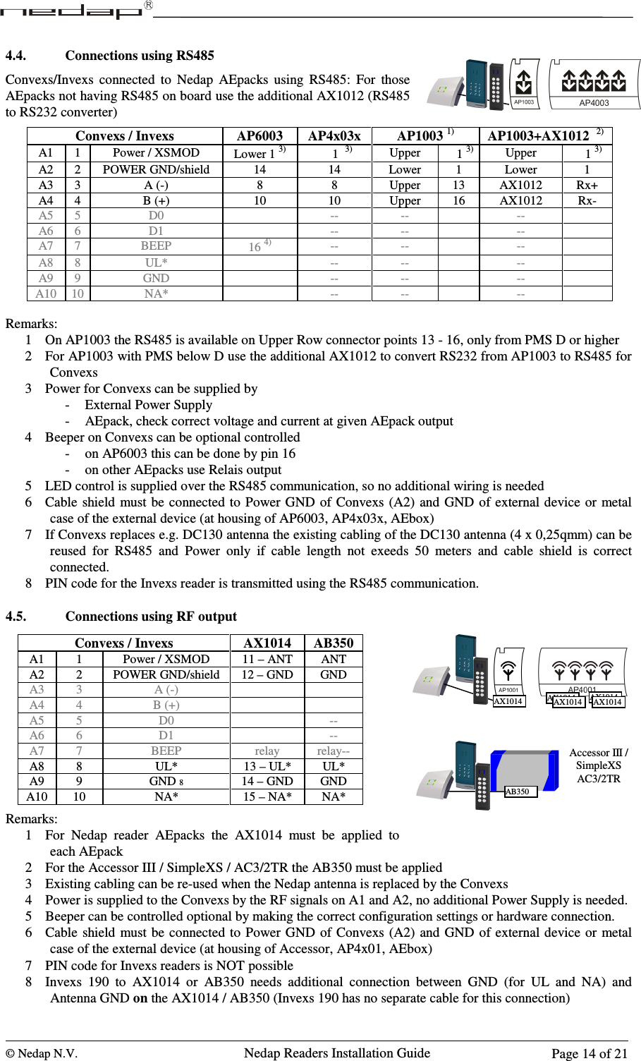 © Nedap N.V.                   Nedap Readers Installation Guide      Page 14 of 21 4.4. Connections using RS485 Convexs/Invexs  connected  to  Nedap  AEpacks  using  RS485:  For  those AEpacks not having RS485 on board use the additional AX1012 (RS485 to RS232 converter)             Remarks: 1 On AP1003 the RS485 is available on Upper Row connector points 13 - 16, only from PMS D or higher 2 For AP1003 with PMS below D use the additional AX1012 to convert RS232 from AP1003 to RS485 for Convexs 3 Power for Convexs can be supplied by - External Power Supply - AEpack, check correct voltage and current at given AEpack output 4 Beeper on Convexs can be optional controlled - on AP6003 this can be done by pin 16 - on other AEpacks use Relais output 5 LED control is supplied over the RS485 communication, so no additional wiring is needed 6 Cable  shield must be connected  to Power GND  of Convexs (A2)  and GND of external device or metal case of the external device (at housing of AP6003, AP4x03x, AEbox) 7 If Convexs replaces e.g. DC130 antenna the existing cabling of the DC130 antenna (4 x 0,25qmm) can be reused  for  RS485  and  Power  only  if  cable  length  not  exeeds  50  meters  and  cable  shield  is  correct connected. 8 PIN code for the Invexs reader is transmitted using the RS485 communication.  4.5. Connections using RF output            Remarks: 1 For  Nedap  reader  AEpacks  the  AX1014  must  be  applied  to each AEpack 2 For the Accessor III / SimpleXS / AC3/2TR the AB350 must be applied 3 Existing cabling can be re-used when the Nedap antenna is replaced by the Convexs 4 Power is supplied to the Convexs by the RF signals on A1 and A2, no additional Power Supply is needed. 5 Beeper can be controlled optional by making the correct configuration settings or hardware connection. 6 Cable  shield must be connected  to Power GND  of Convexs (A2)  and GND of external device or  metal case of the external device (at housing of Accessor, AP4x01, AEbox) 7 PIN code for Invexs readers is NOT possible 8 Invexs  190  to  AX1014  or  AB350  needs  additional  connection  between  GND  (for  UL  and  NA)  and Antenna GND on the AX1014 / AB350 (Invexs 190 has no separate cable for this connection) AX1014 AX1014 AX1014 AX1014 AX1014 Accessor III / SimpleXS AC3/2TR AB350 Convexs / Invexs  AP6003  AP4x03x  AP1003 1)  AP1003+AX1012  2) A1  1  Power / XSMOD  Lower 1 3)       1  3) Upper      1 3) Upper      1 3) A2  2  POWER GND/shield  14  14  Lower  1  Lower  1 A3  3  A (-)  8  8  Upper  13  AX1012  Rx+ A4  4  B (+)  10  10  Upper  16  AX1012  Rx- A5  5  D0    --  --    --   A6 6 D1  -- --  --  A7  7  BEEP  16 4) --  --    --   A8  8  UL*    --  --    --   A9  9  GND    --  --    --   A10  10 NA*    --  --    --    Convexs / Invexs  AX1014  AB350 A1  1  Power / XSMOD  11 – ANT  ANT A2  2  POWER GND/shield  12 – GND  GND A3  3  A (-)     A4  4  B (+)     A5  5  D0    -- A6  6  D1    -- A7  7  BEEP  relay  relay-- A8  8  UL*  13 – UL*  UL* A9  9  GND 8  14 – GND  GND A10  10  NA*  15 – NA*  NA*  123456789C0E123456789C0E123456789C0E