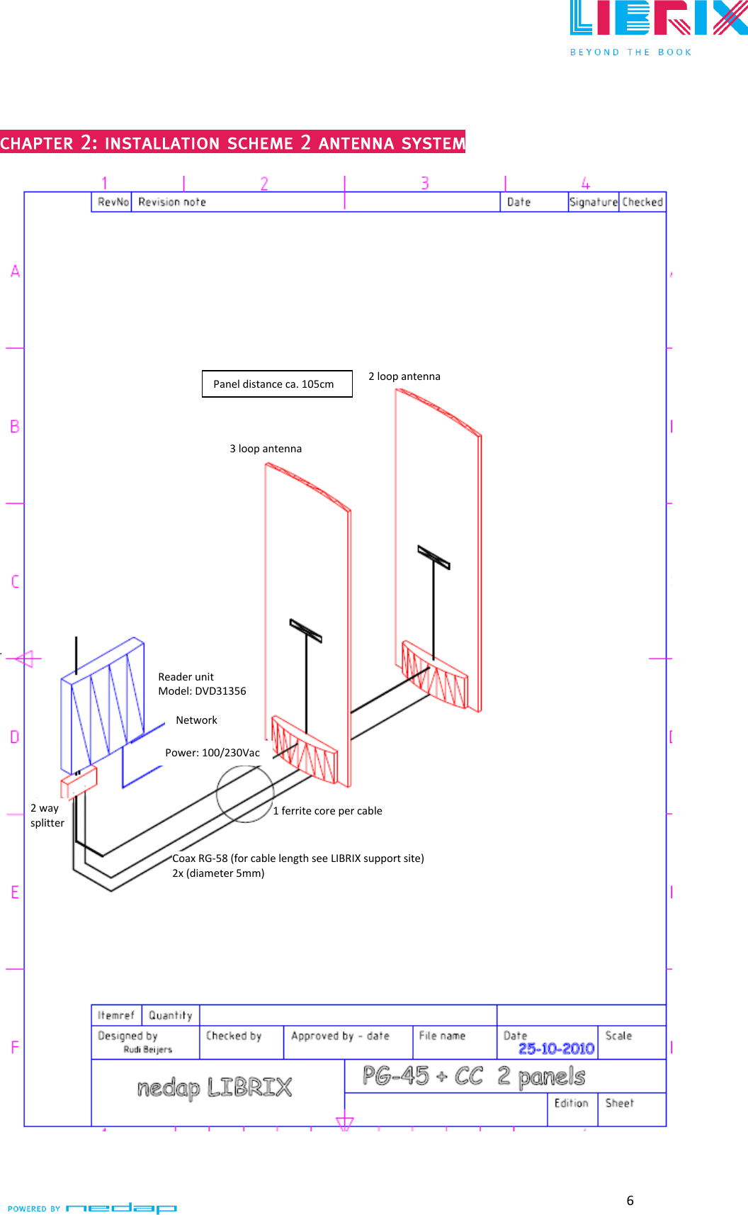  6      Panel distance ca. 105cm 2 loop antenna 3 loop antenna  Reader unit Model: DVD31356 Network Power: 100/230Vac 1 ferrite core per cable Coax RG-58 (for cable length see LIBRIX support site) 2x (diameter 5mm) 2 way splitter  